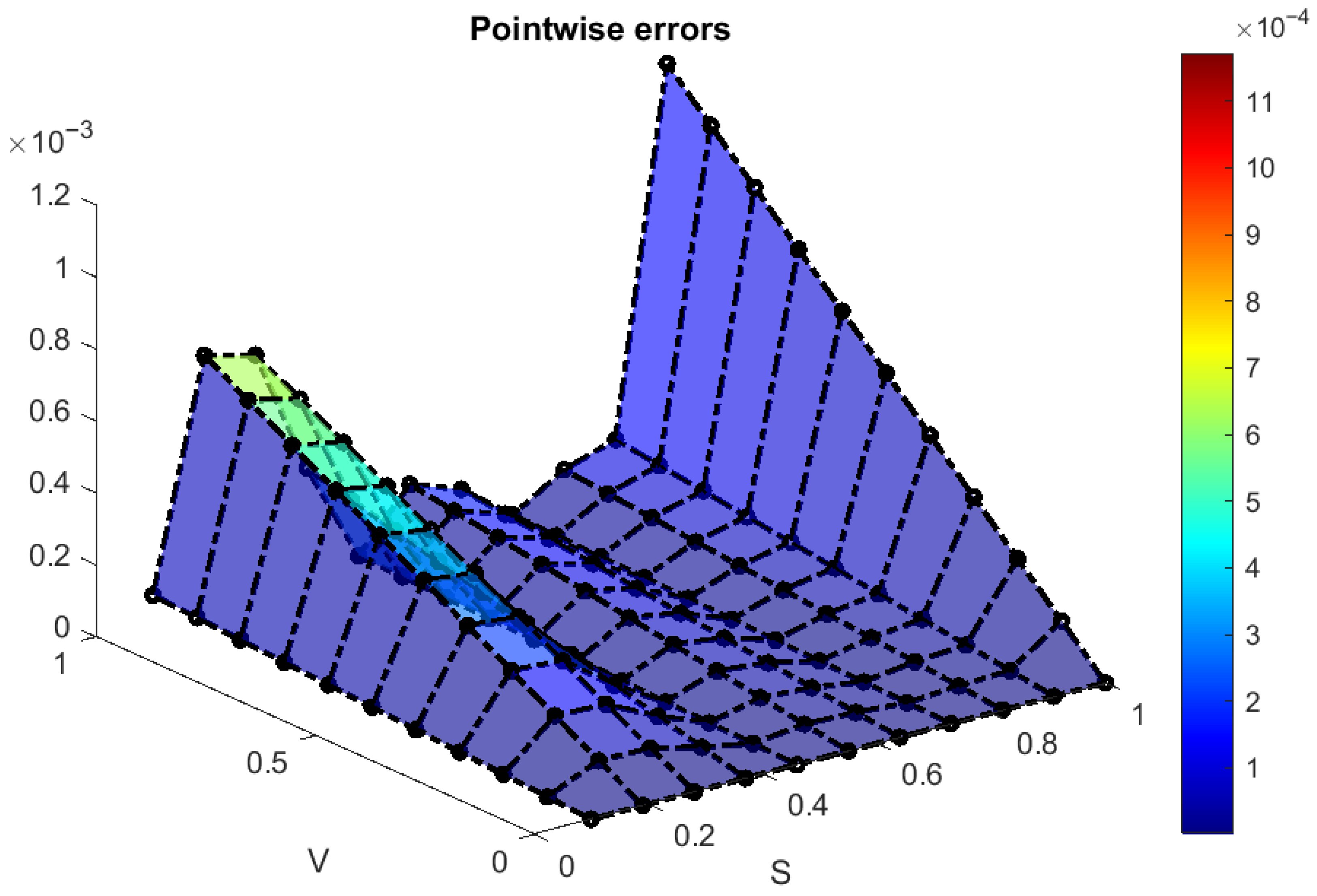 Mathematics 14 01439 g009 Mathematics 14 01439 g009