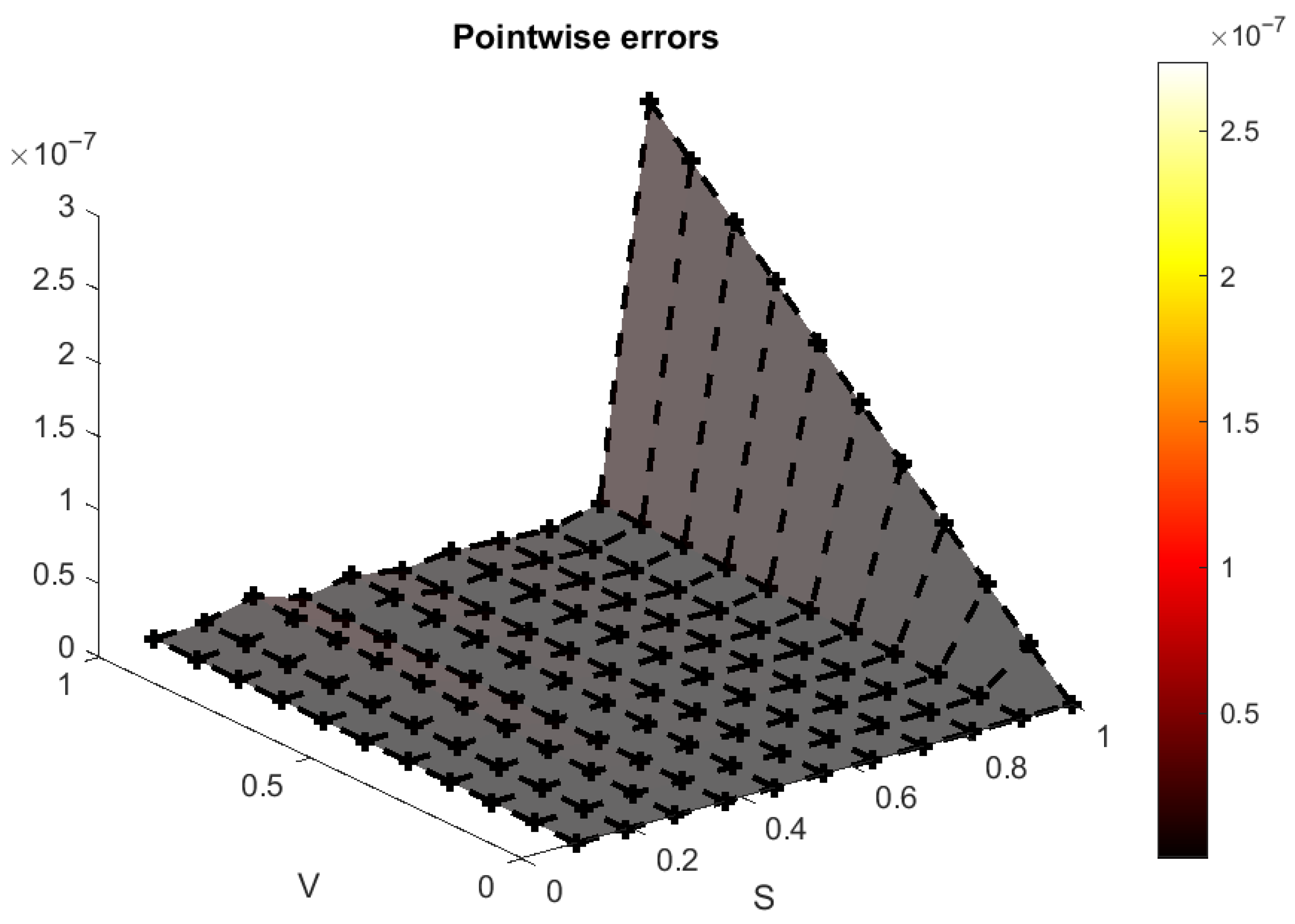 Mathematics 14 01439 g010 Mathematics 14 01439 g010