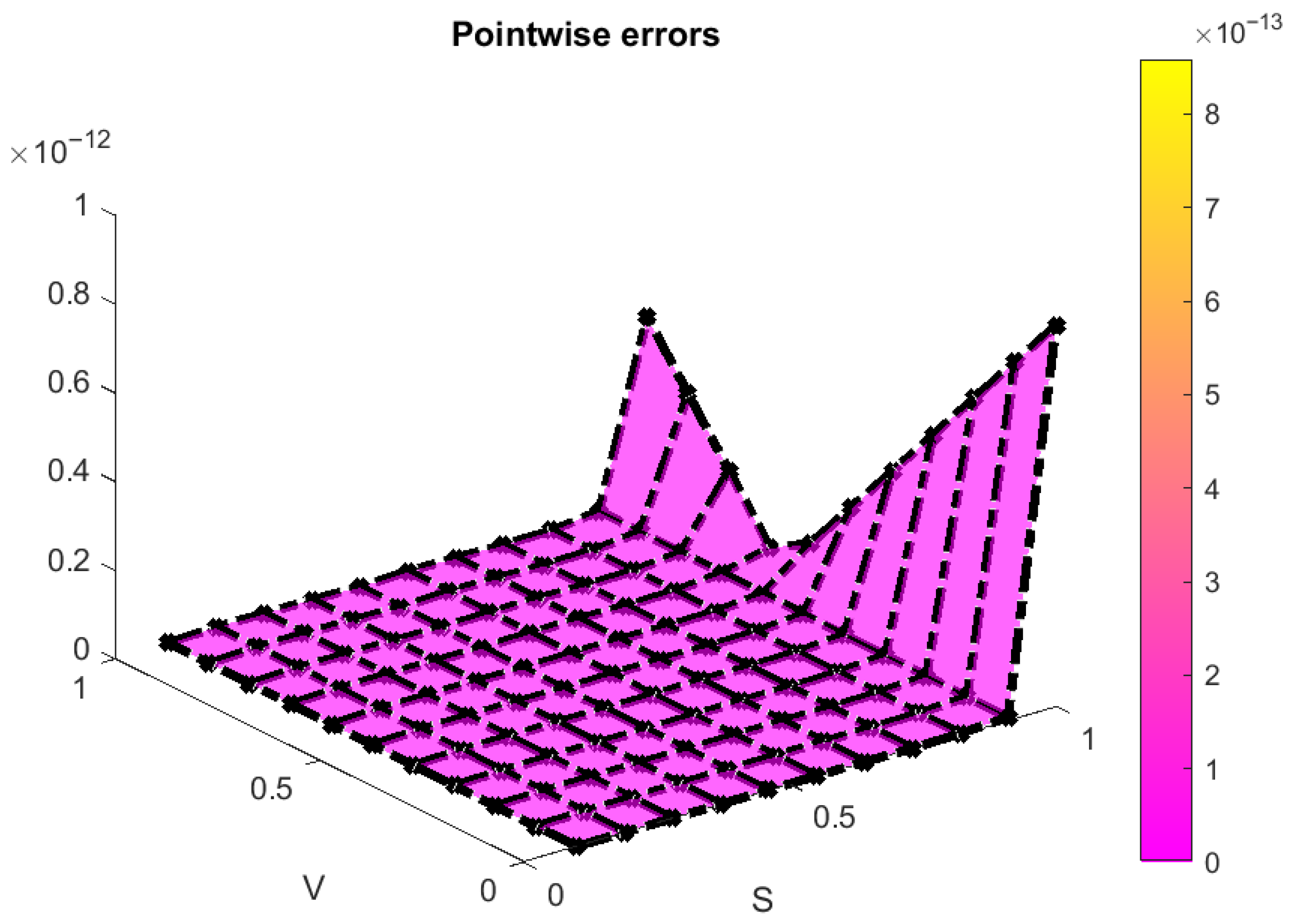 Mathematics 14 01439 g012 Mathematics 14 01439 g012
