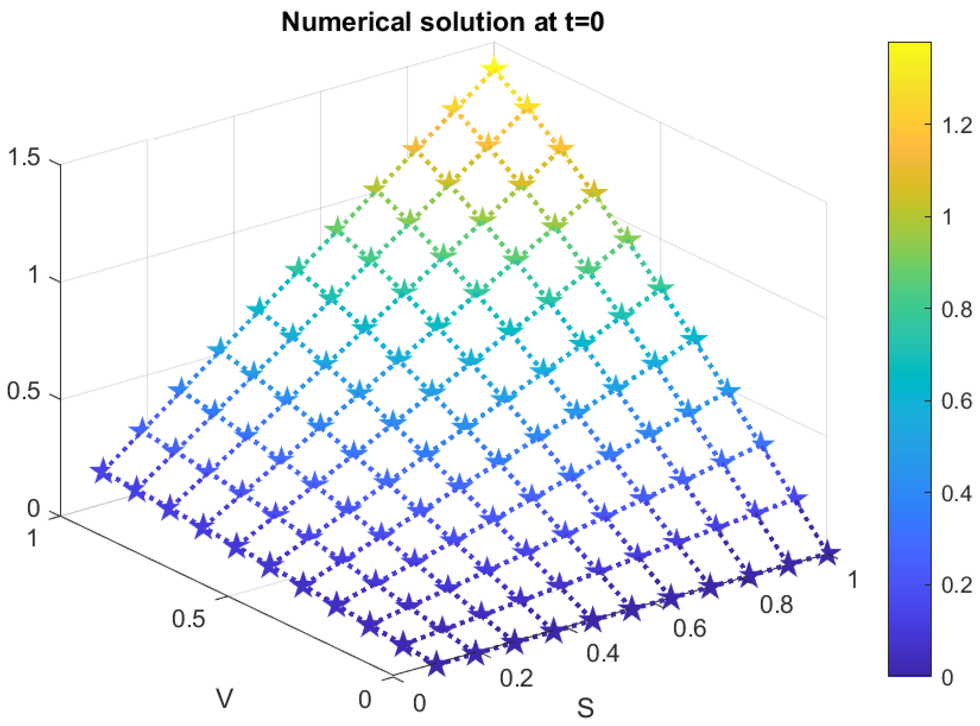Mathematics 14 01439 g014 Mathematics 14 01439 g014