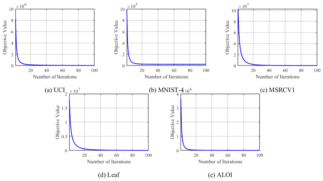 Mathematics 14 01442 g012 Mathematics 14 01442 g012