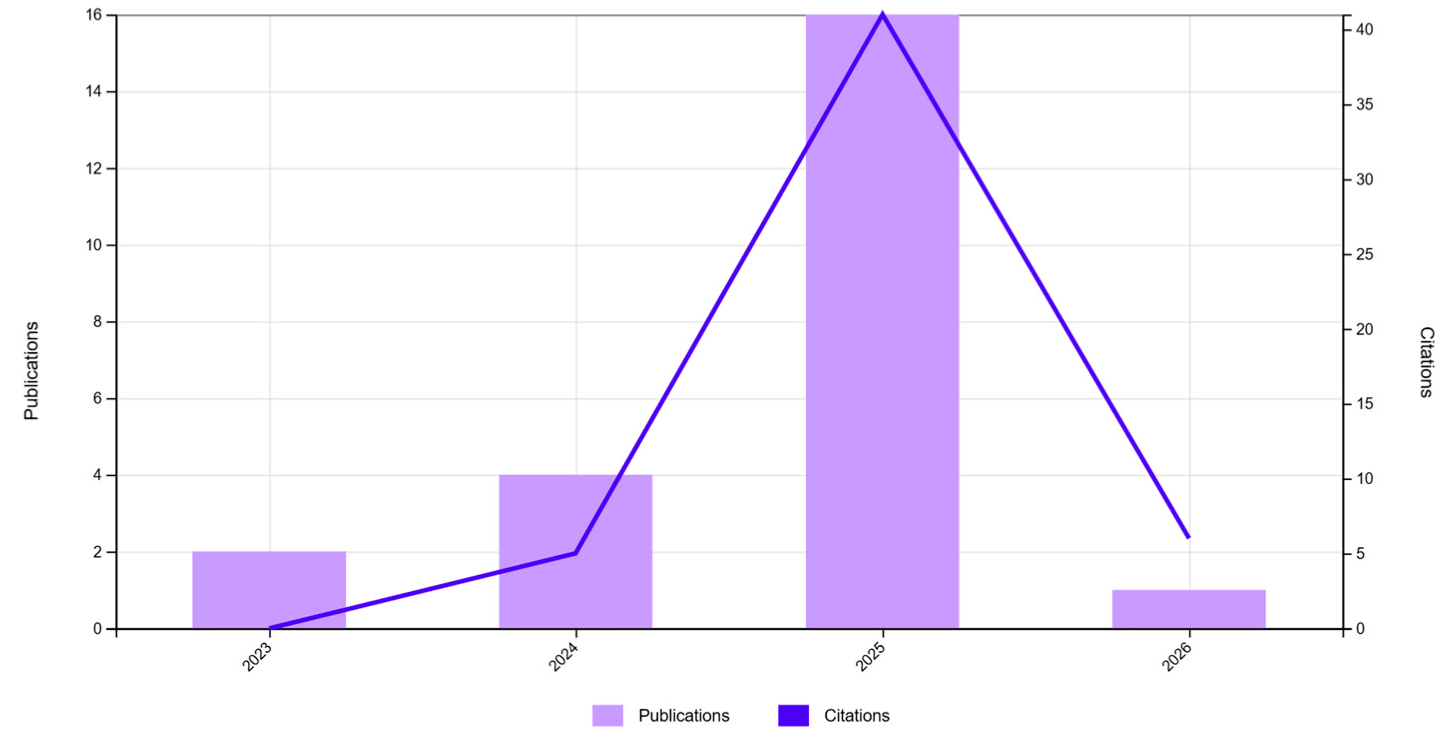 Mathematics 14 01445 g003 Mathematics 14 01445 g003