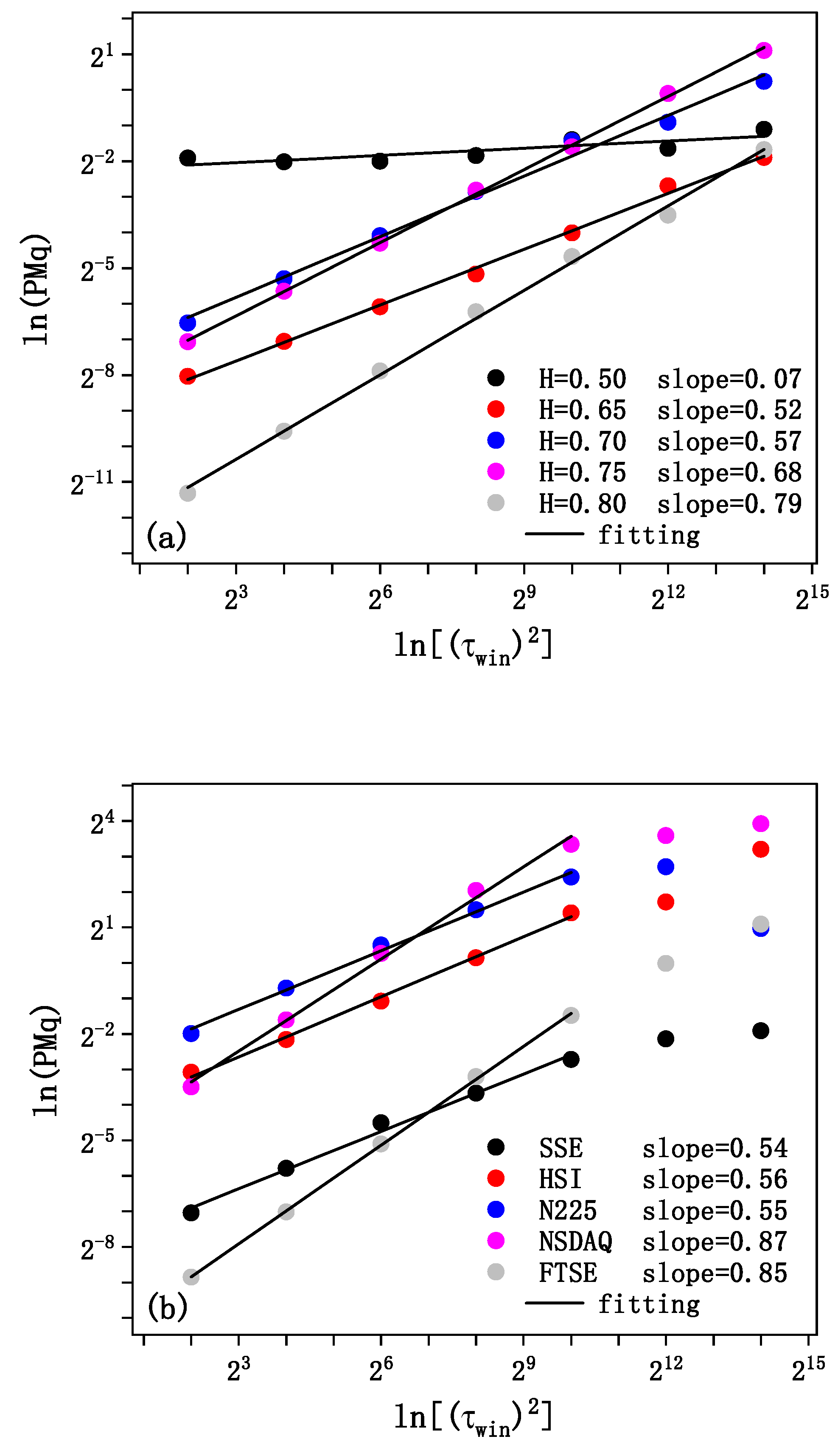 Mathematics 14 01471 g004 Mathematics 14 01471 g004