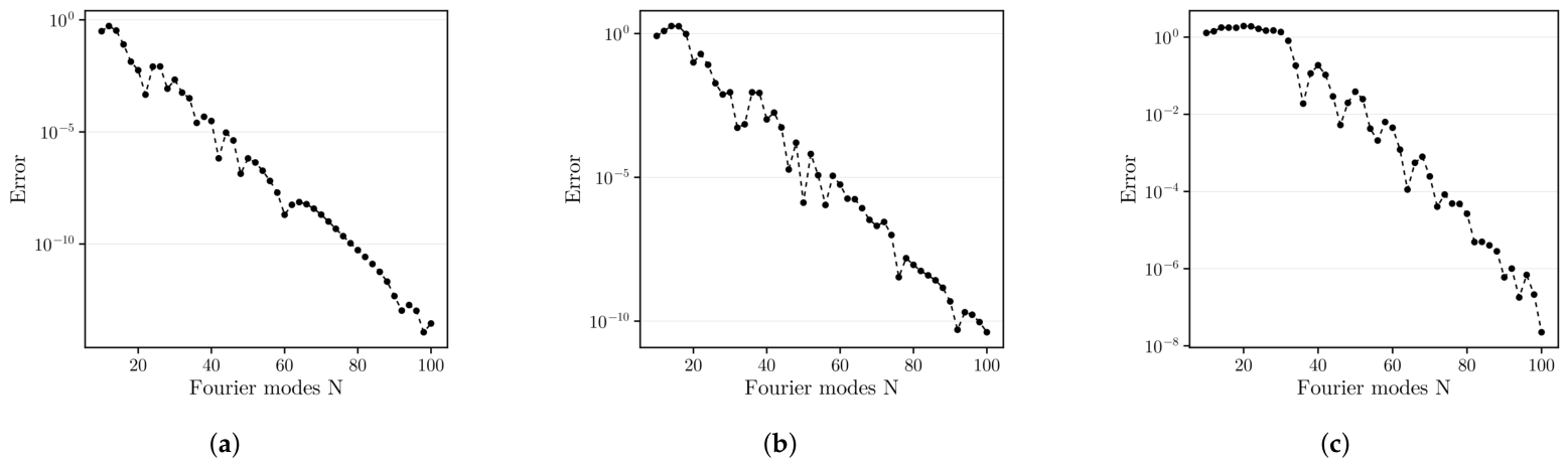 Mathematics 14 01477 g001 Mathematics 14 01477 g001