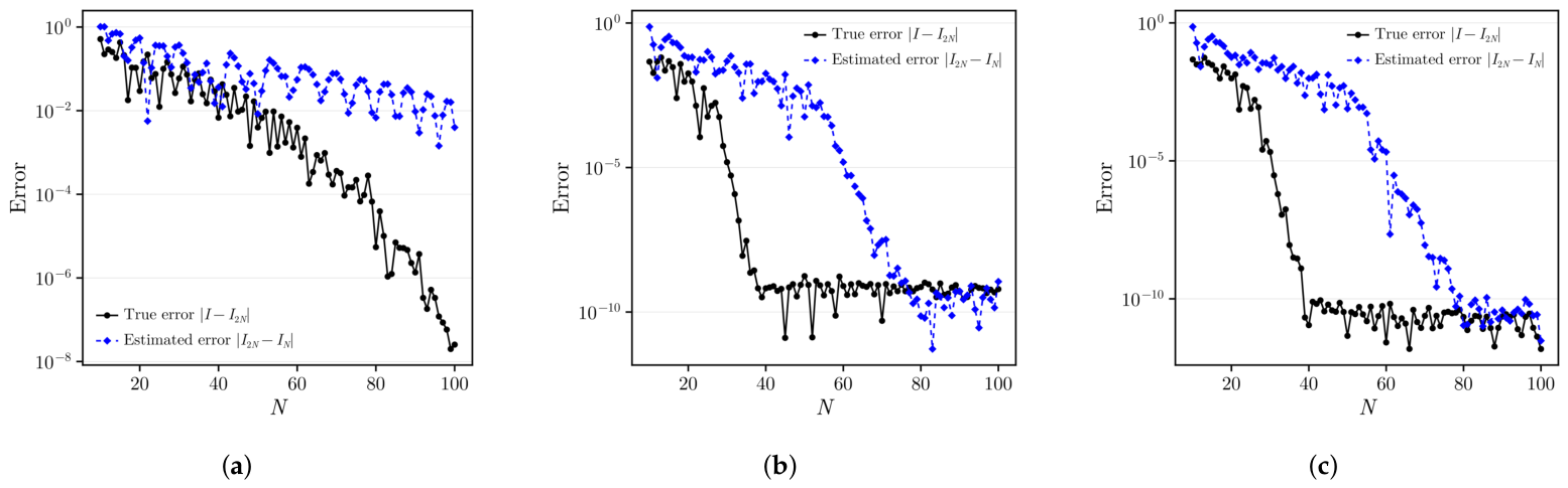 Mathematics 14 01477 g003 Mathematics 14 01477 g003