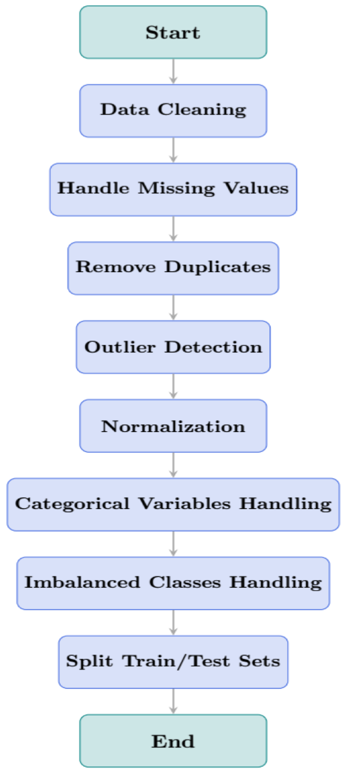 Mathematics 14 01498 g001 Mathematics 14 01498 g001