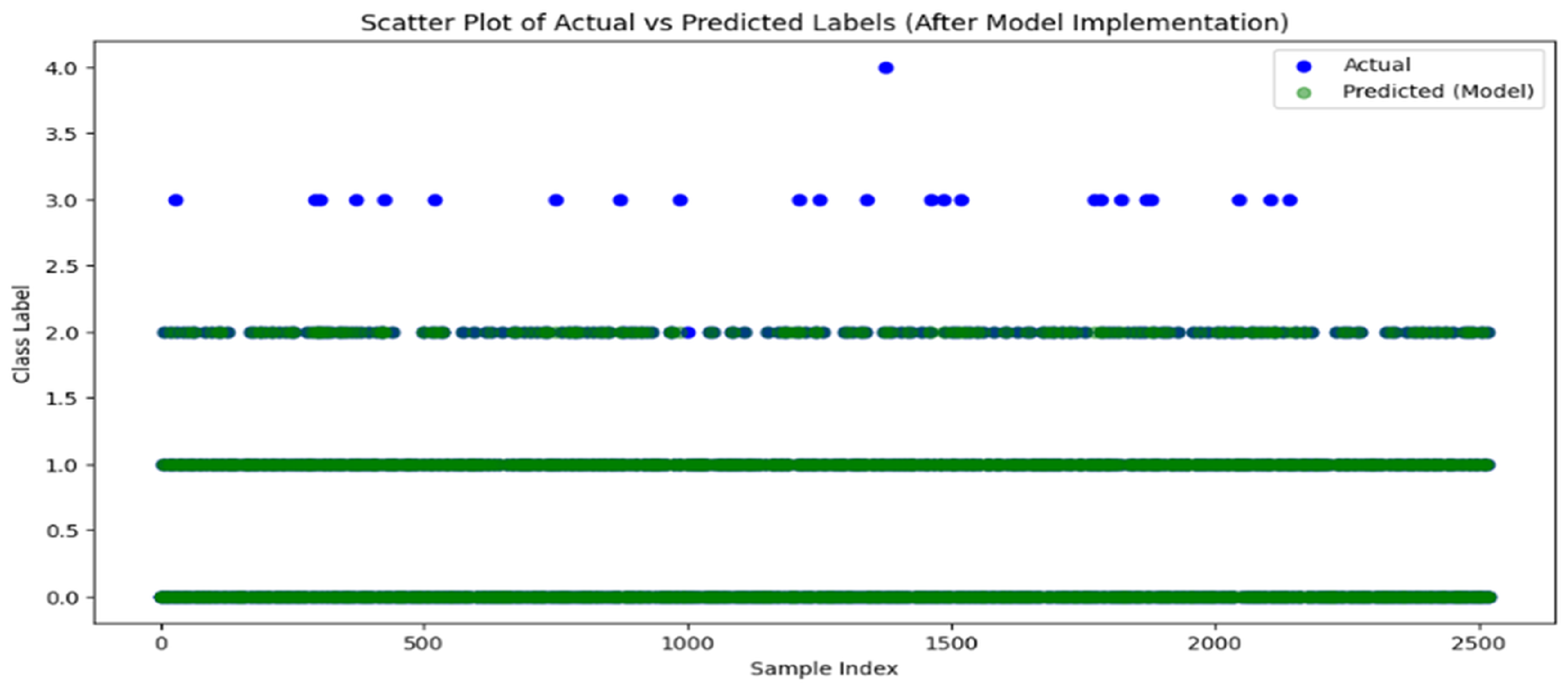 Mathematics 14 01498 g015 Mathematics 14 01498 g015