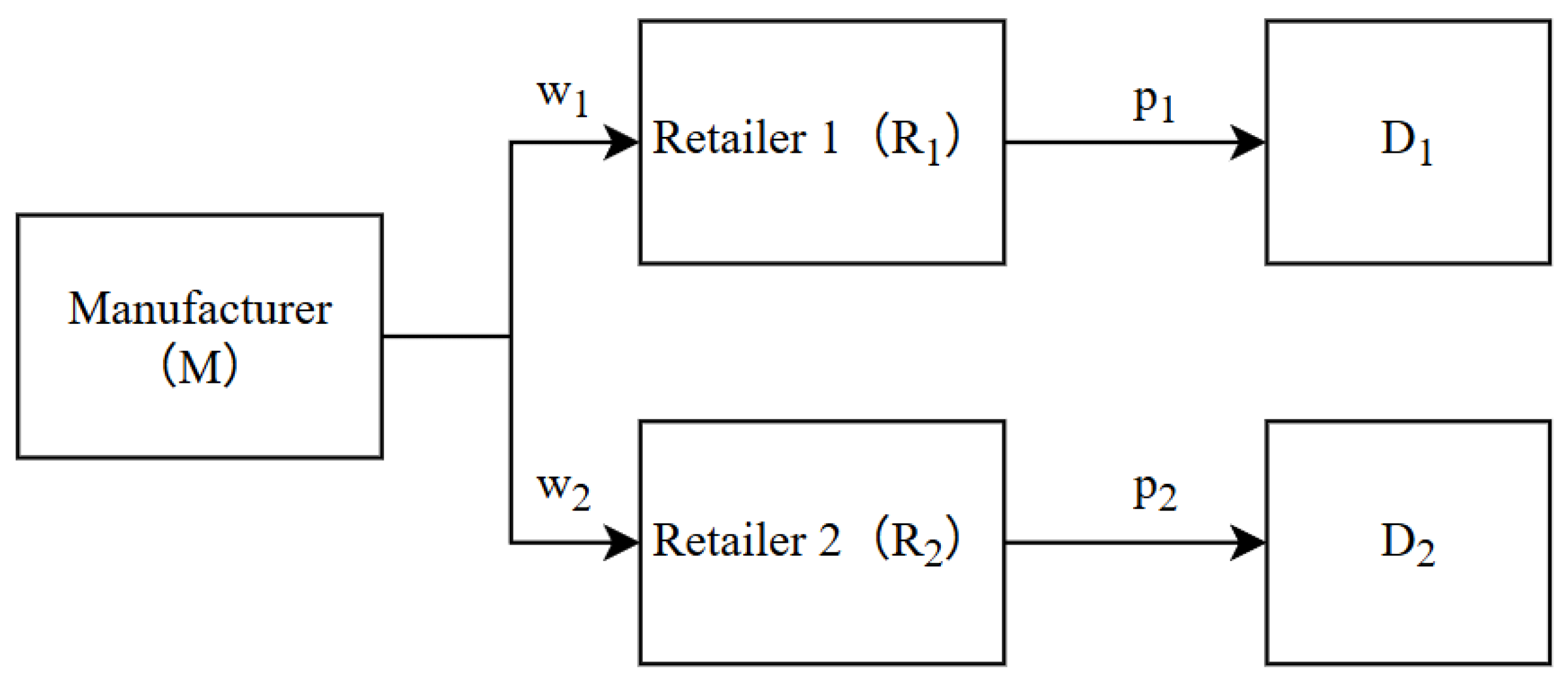 Mathematics 14 01594 g001 Mathematics 14 01594 g001