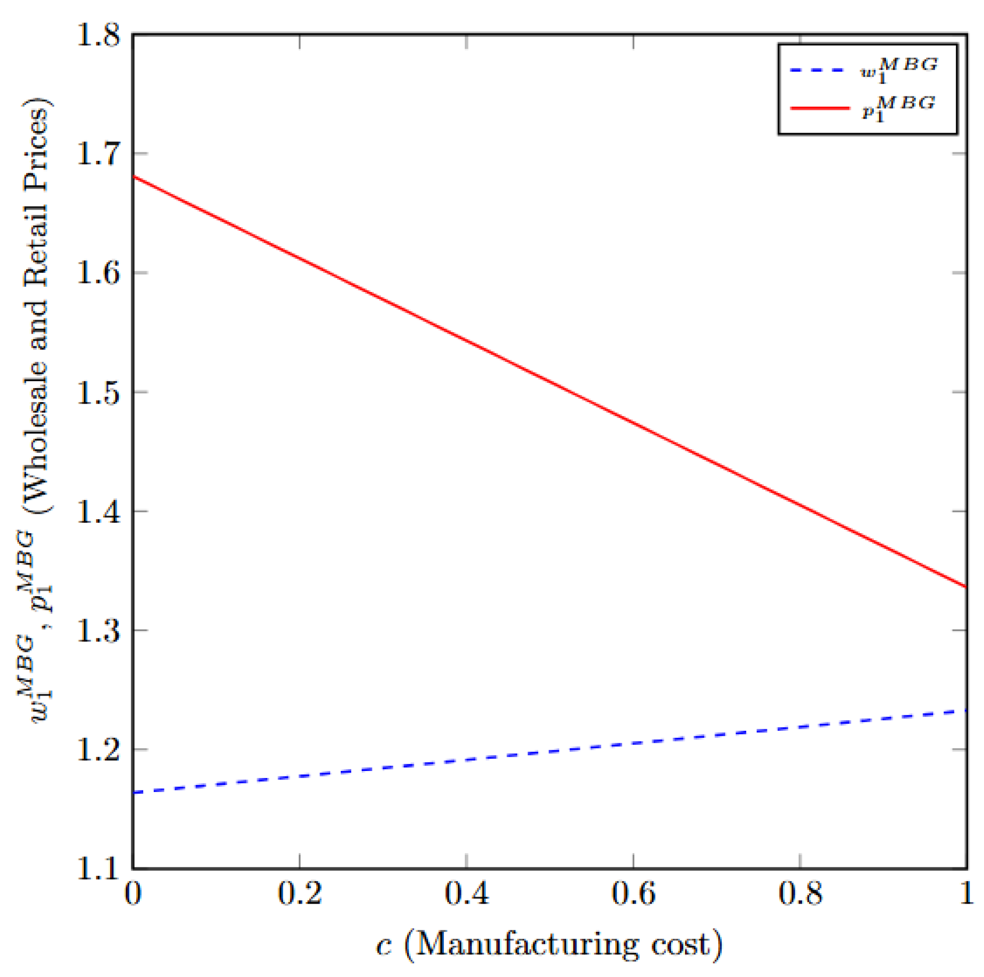 Mathematics 14 01594 g003 Mathematics 14 01594 g003