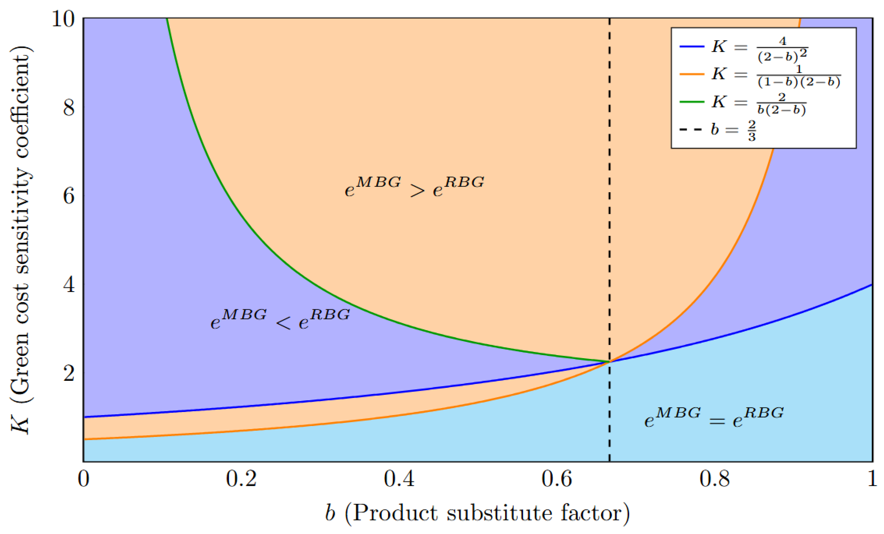 Mathematics 14 01594 g005 Mathematics 14 01594 g005