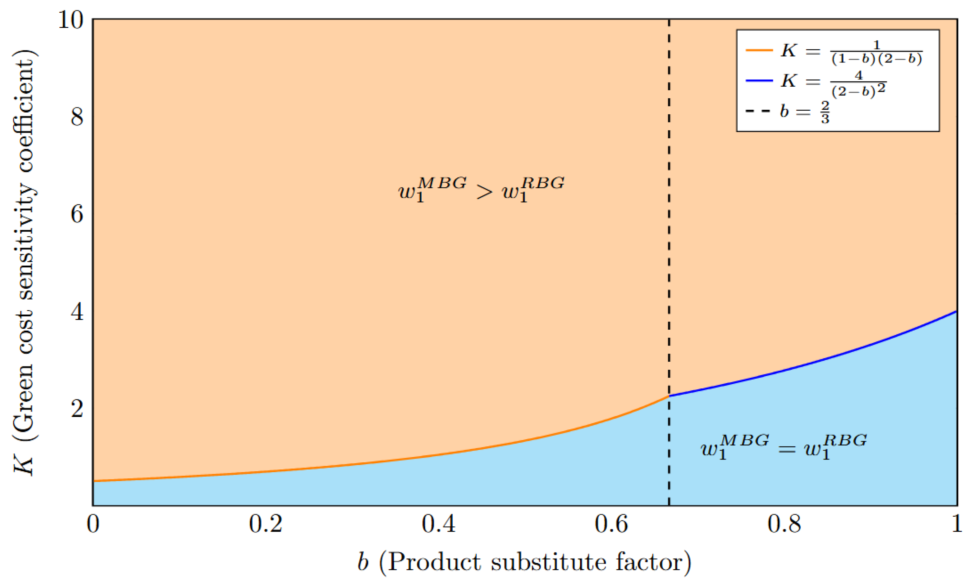 Mathematics 14 01594 g006 Mathematics 14 01594 g006