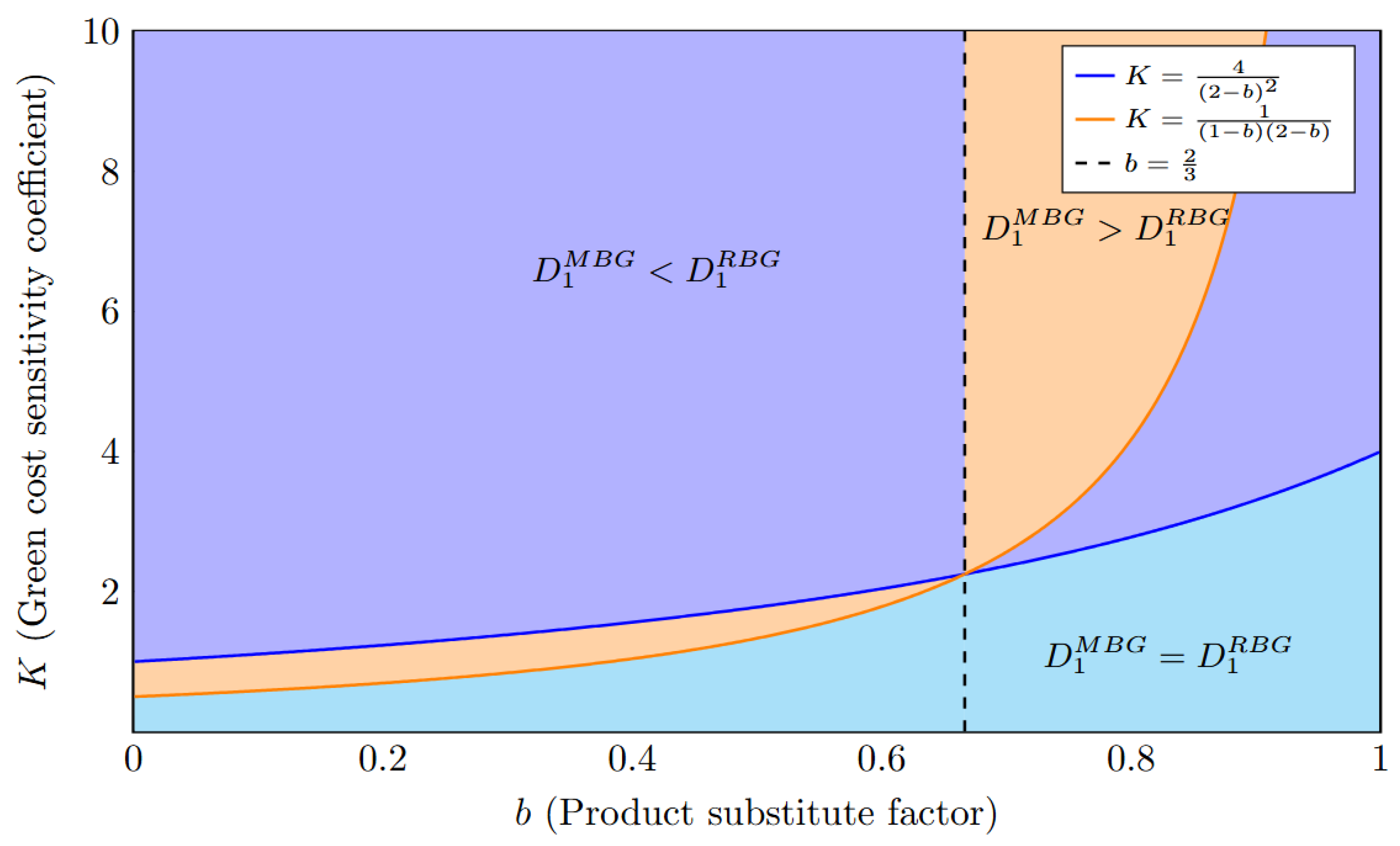 Mathematics 14 01594 g008 Mathematics 14 01594 g008
