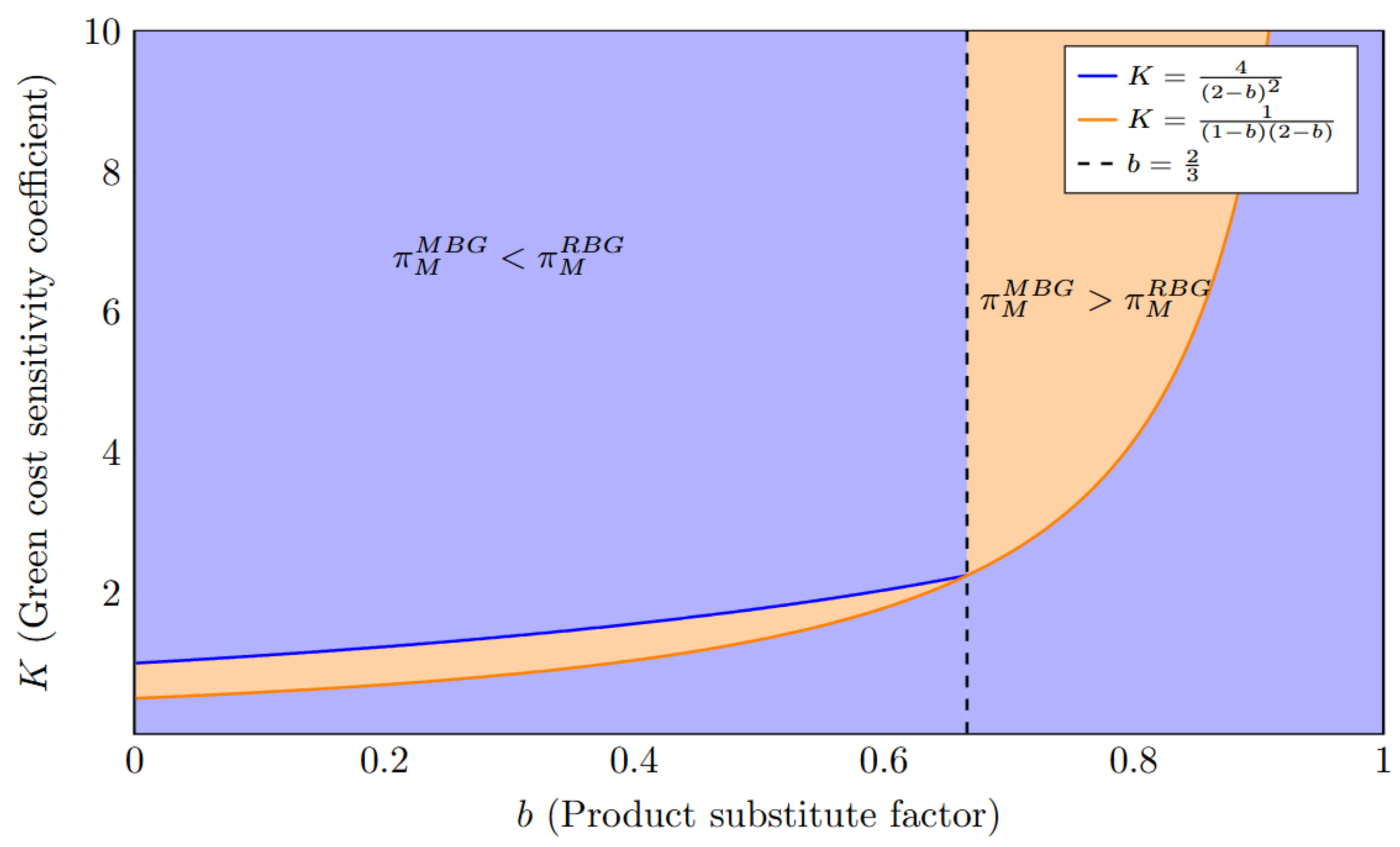 Mathematics 14 01594 g009 Mathematics 14 01594 g009
