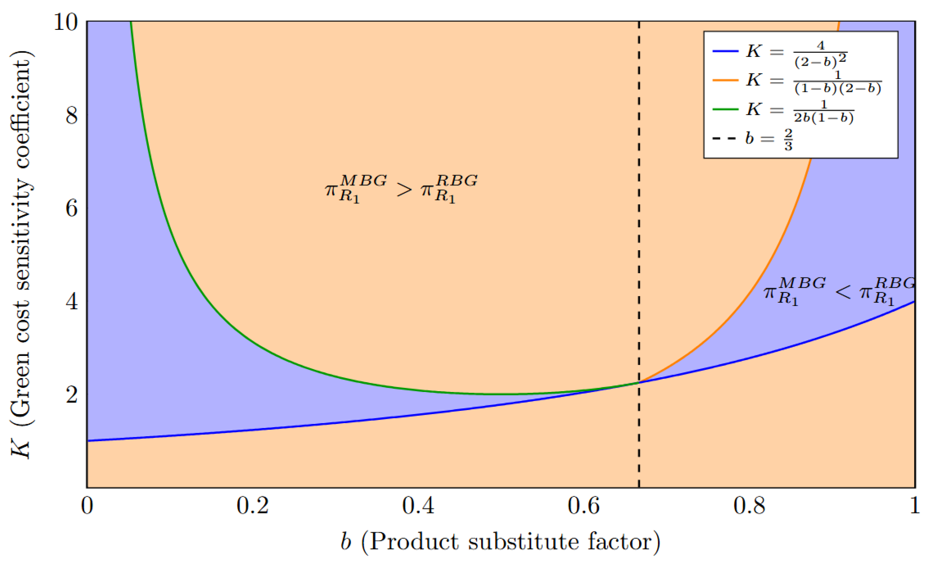 Mathematics 14 01594 g010 Mathematics 14 01594 g010