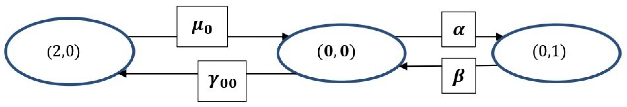 Mathematics 14 01730 g001 Mathematics 14 01730 g001