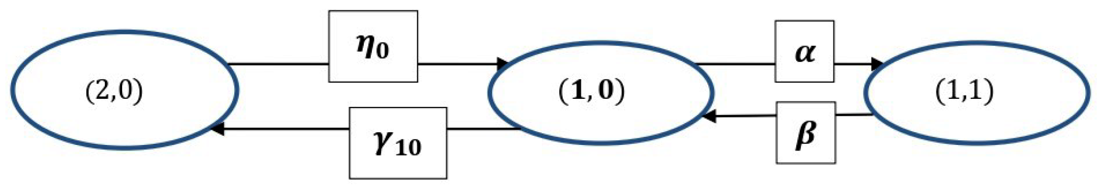 Mathematics 14 01730 g003 Mathematics 14 01730 g003