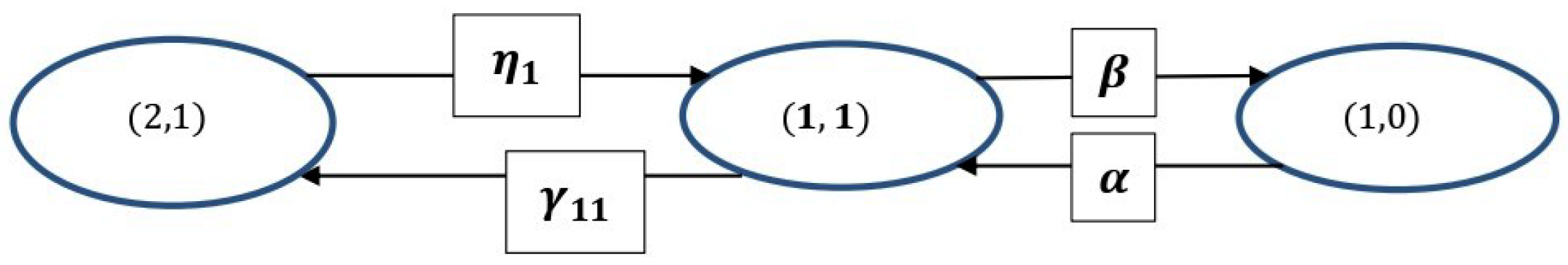 Mathematics 14 01730 g004 Mathematics 14 01730 g004