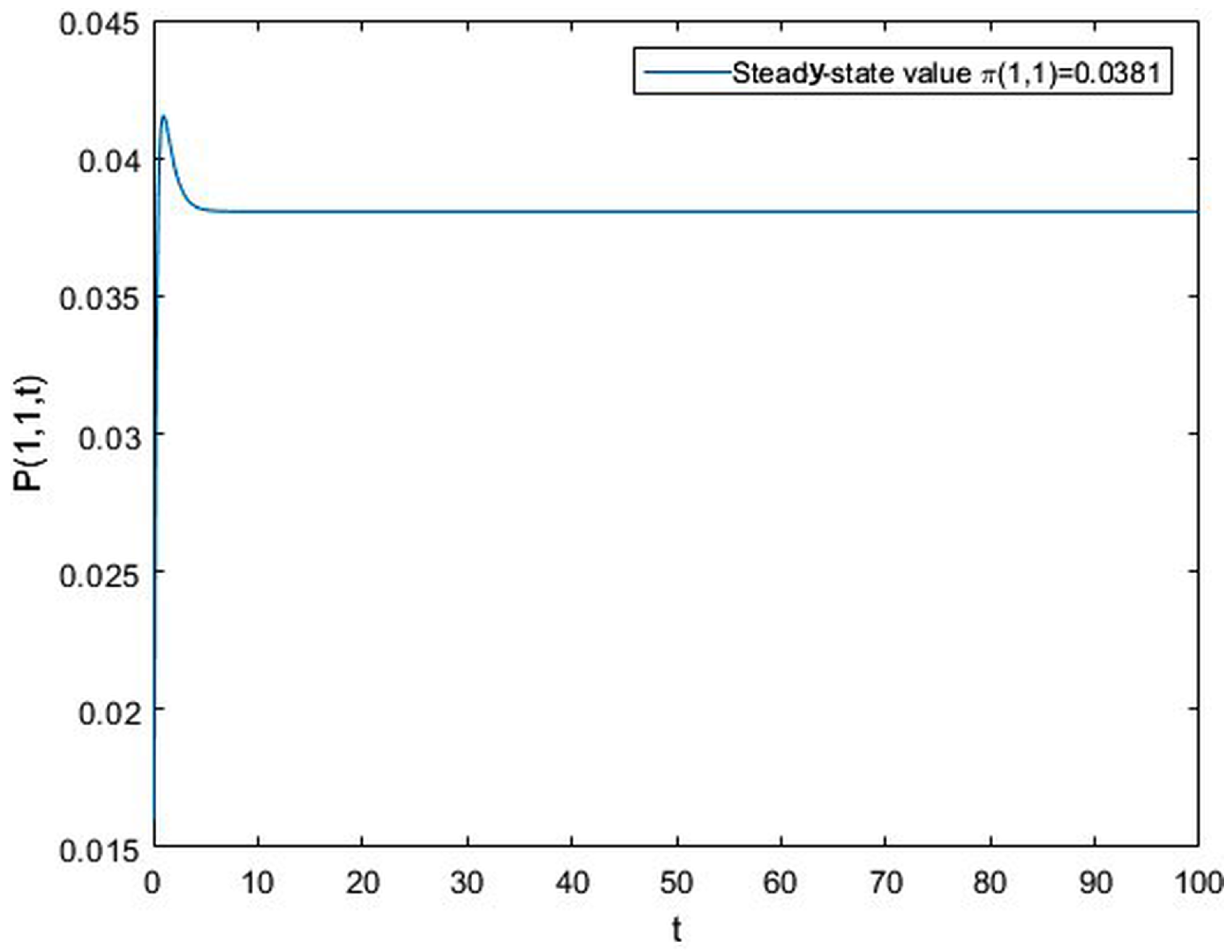 Mathematics 14 01730 g010 Mathematics 14 01730 g010