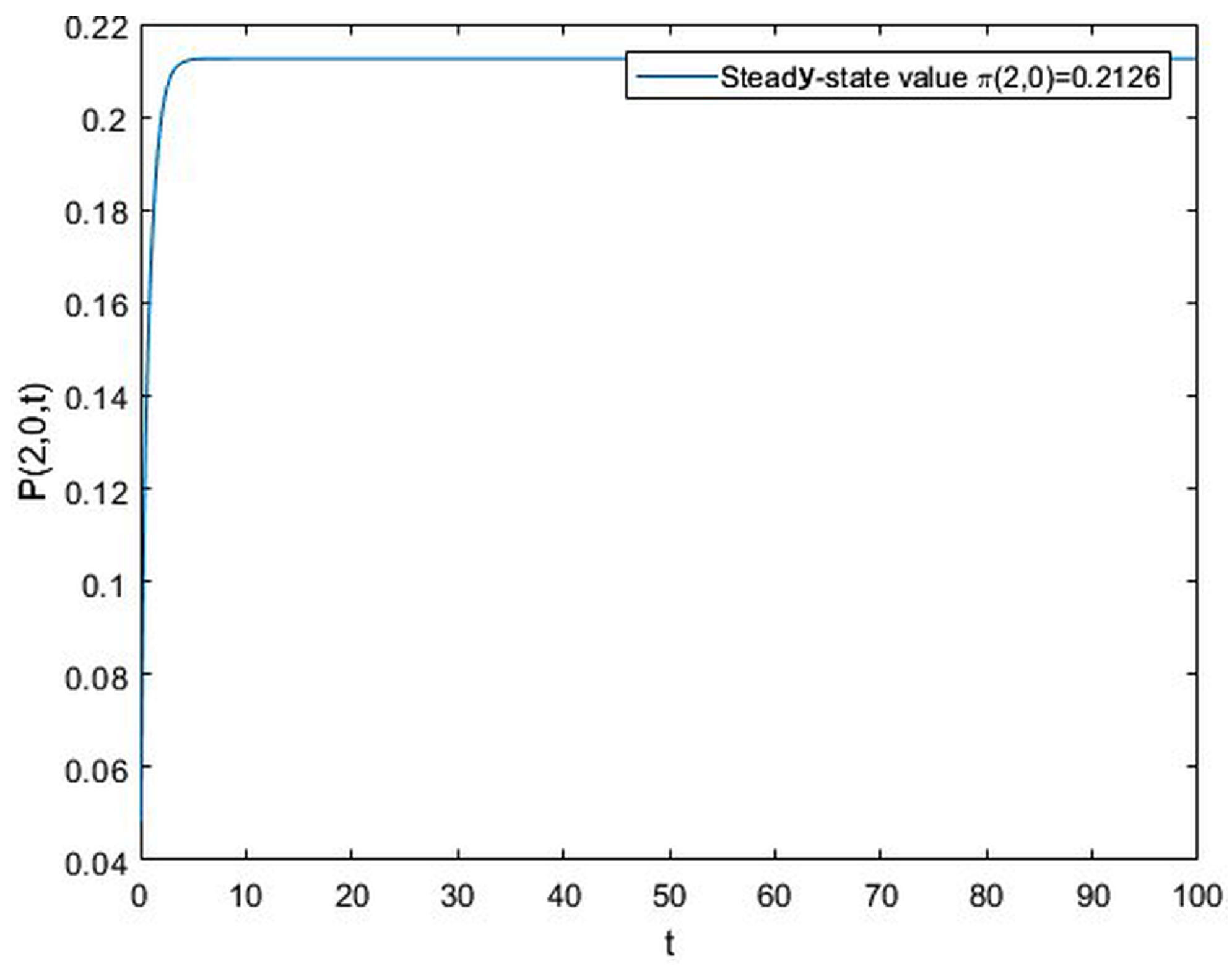 Mathematics 14 01730 g011 Mathematics 14 01730 g011