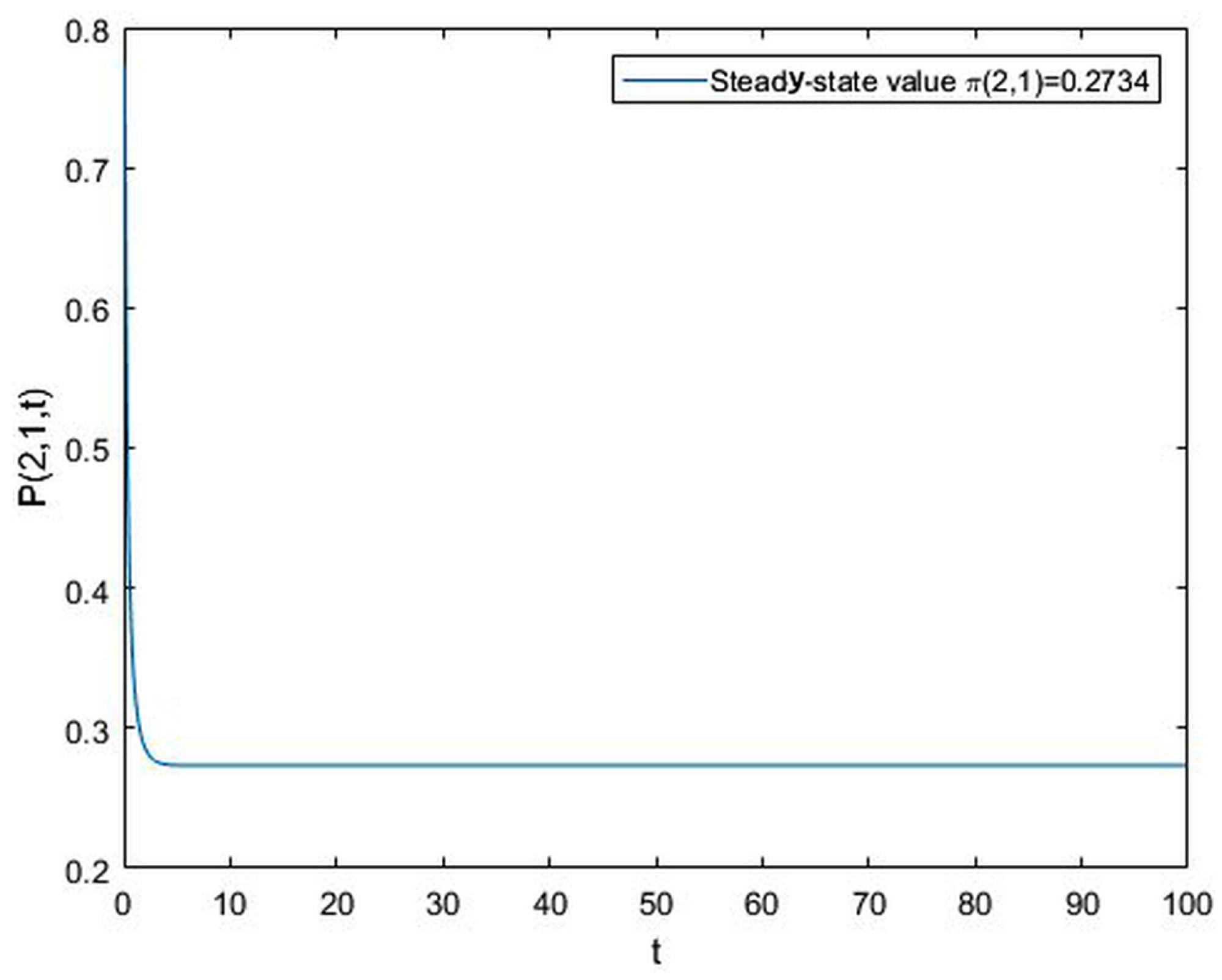 Mathematics 14 01730 g012 Mathematics 14 01730 g012