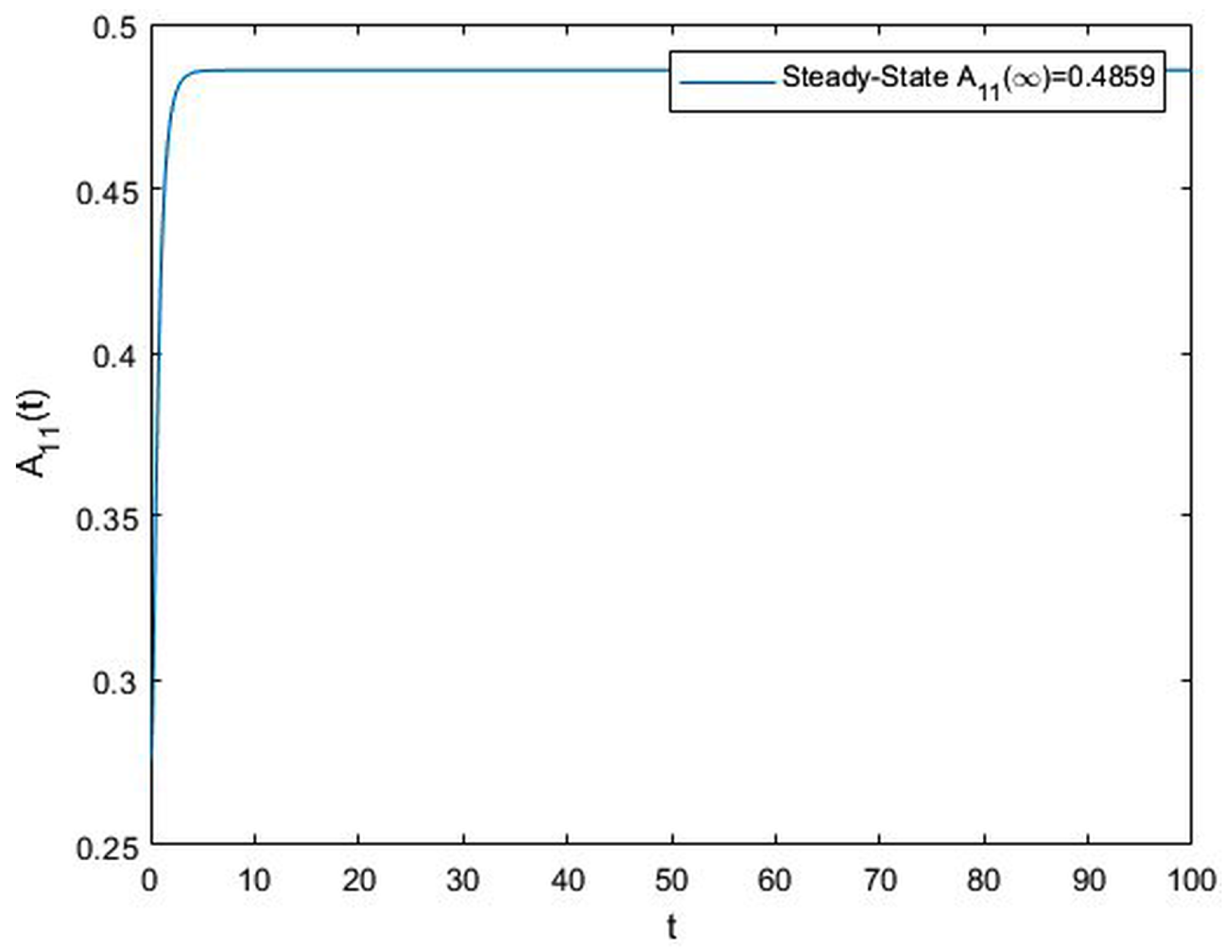 Mathematics 14 01730 g016 Mathematics 14 01730 g016