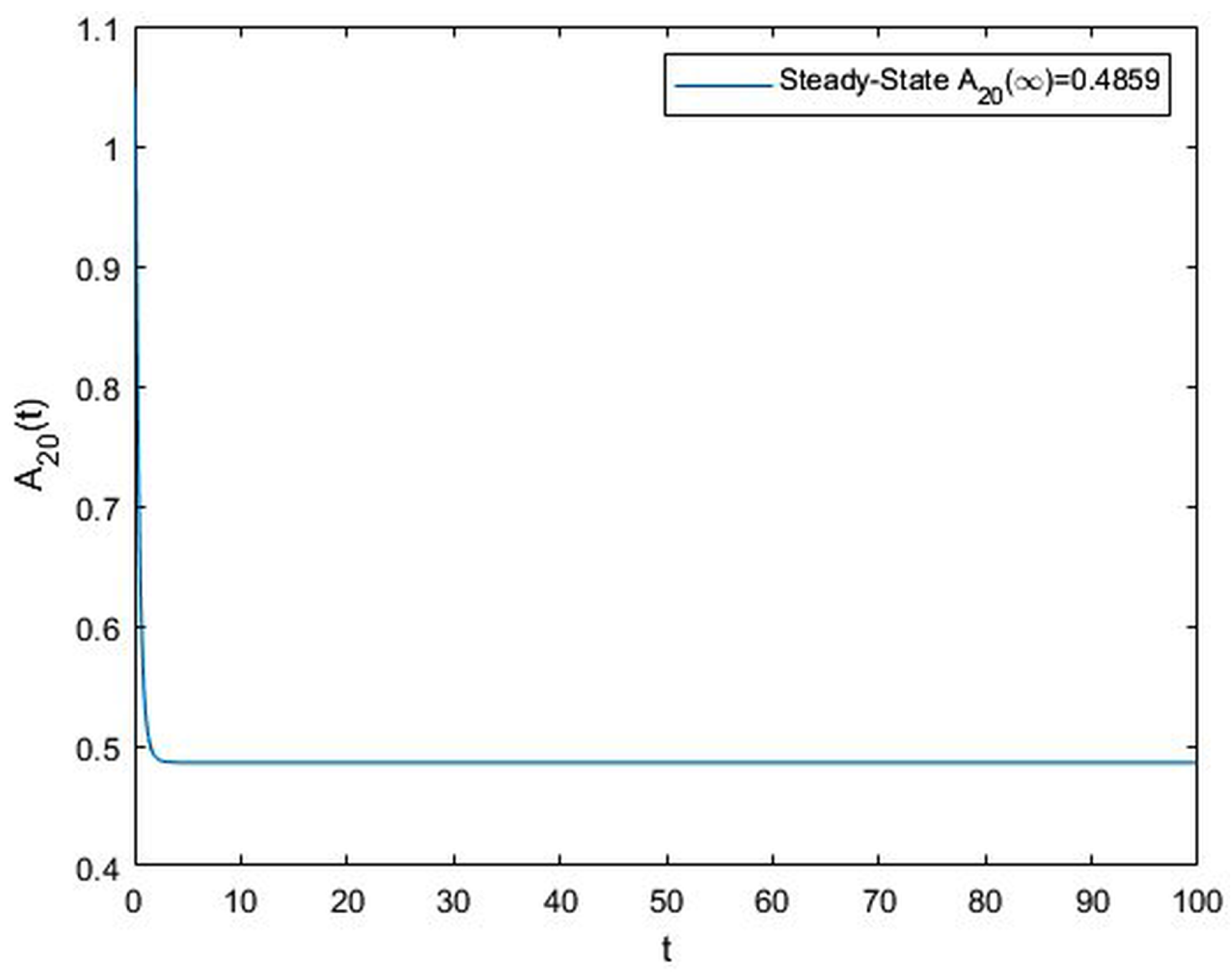 Mathematics 14 01730 g017 Mathematics 14 01730 g017