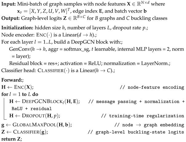 Mathematics 14 01768 i001