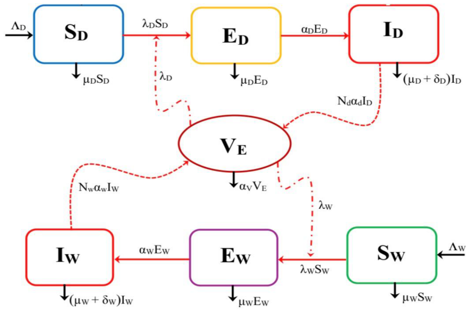 Mathematics 14 01812 g001 Mathematics 14 01812 g001