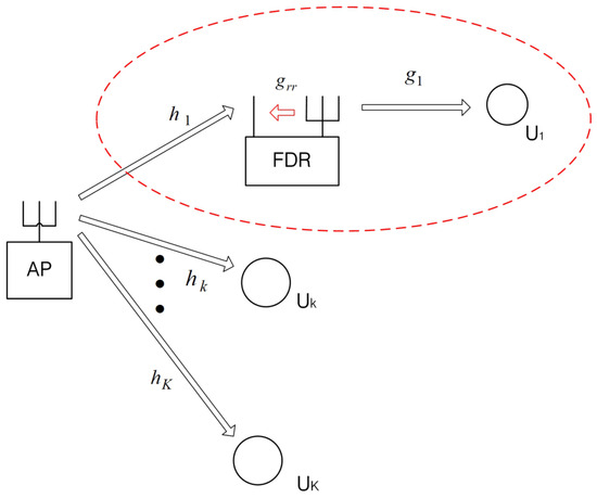 Decoding Message Mathematics Cooperative Beamforming for the Joint Unicast and Multicast ...