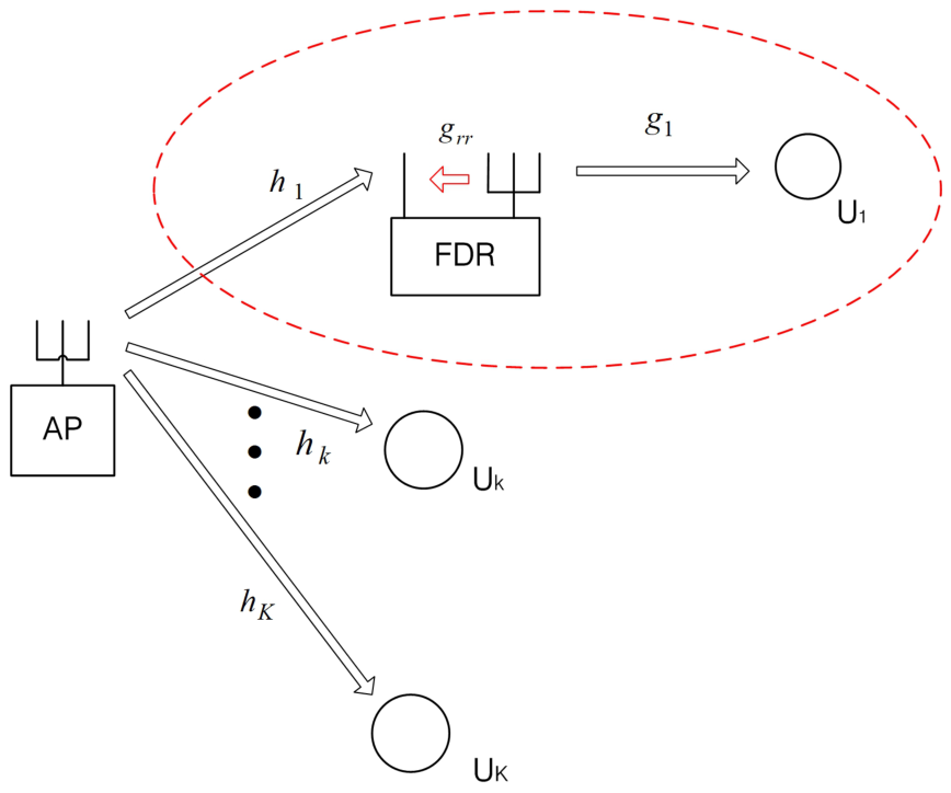 Decoding Message Mathematics Cooperative Beamforming for the Joint Unicast and Multicast ...