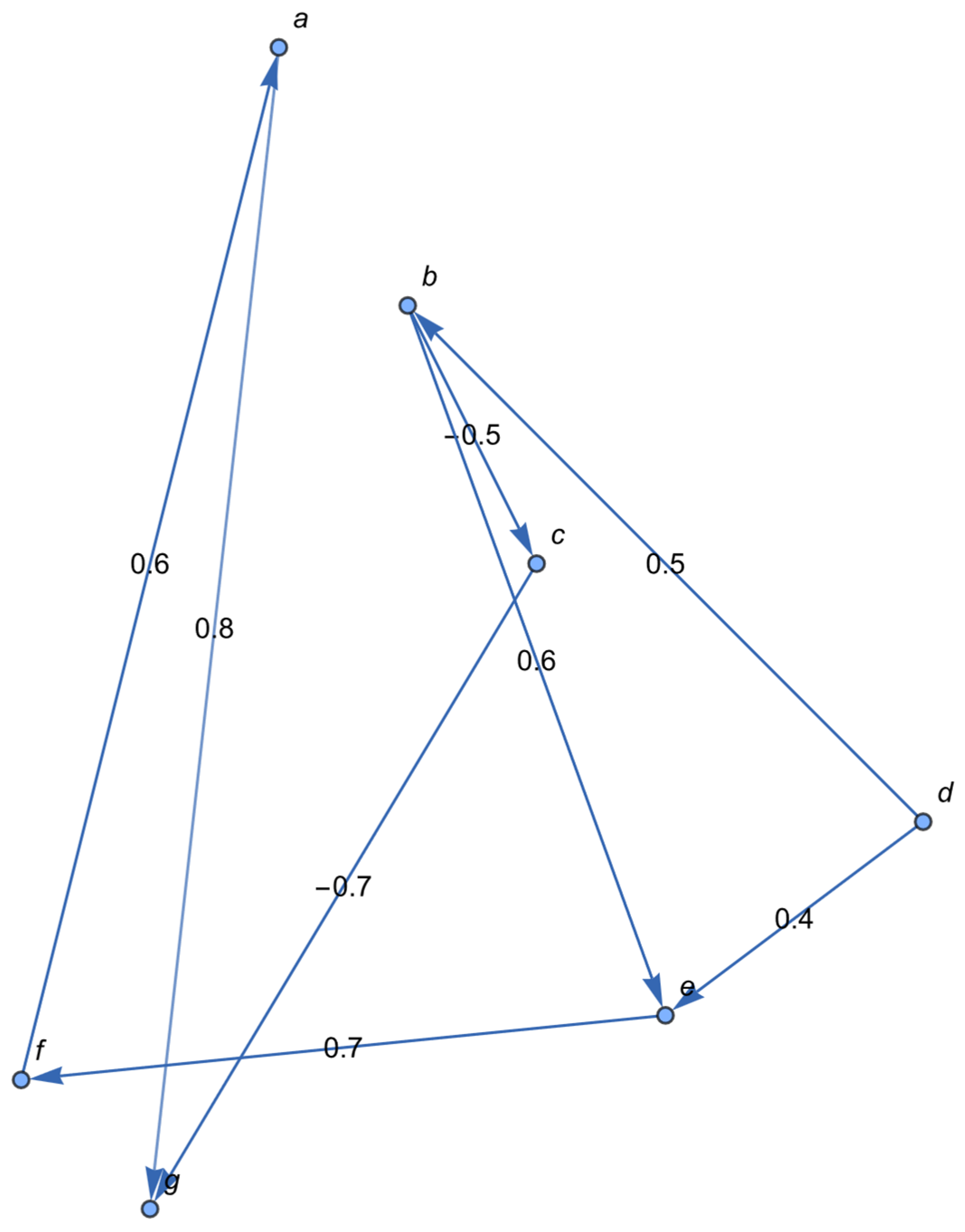 Mathematics 14 01887 g002 Mathematics 14 01887 g002