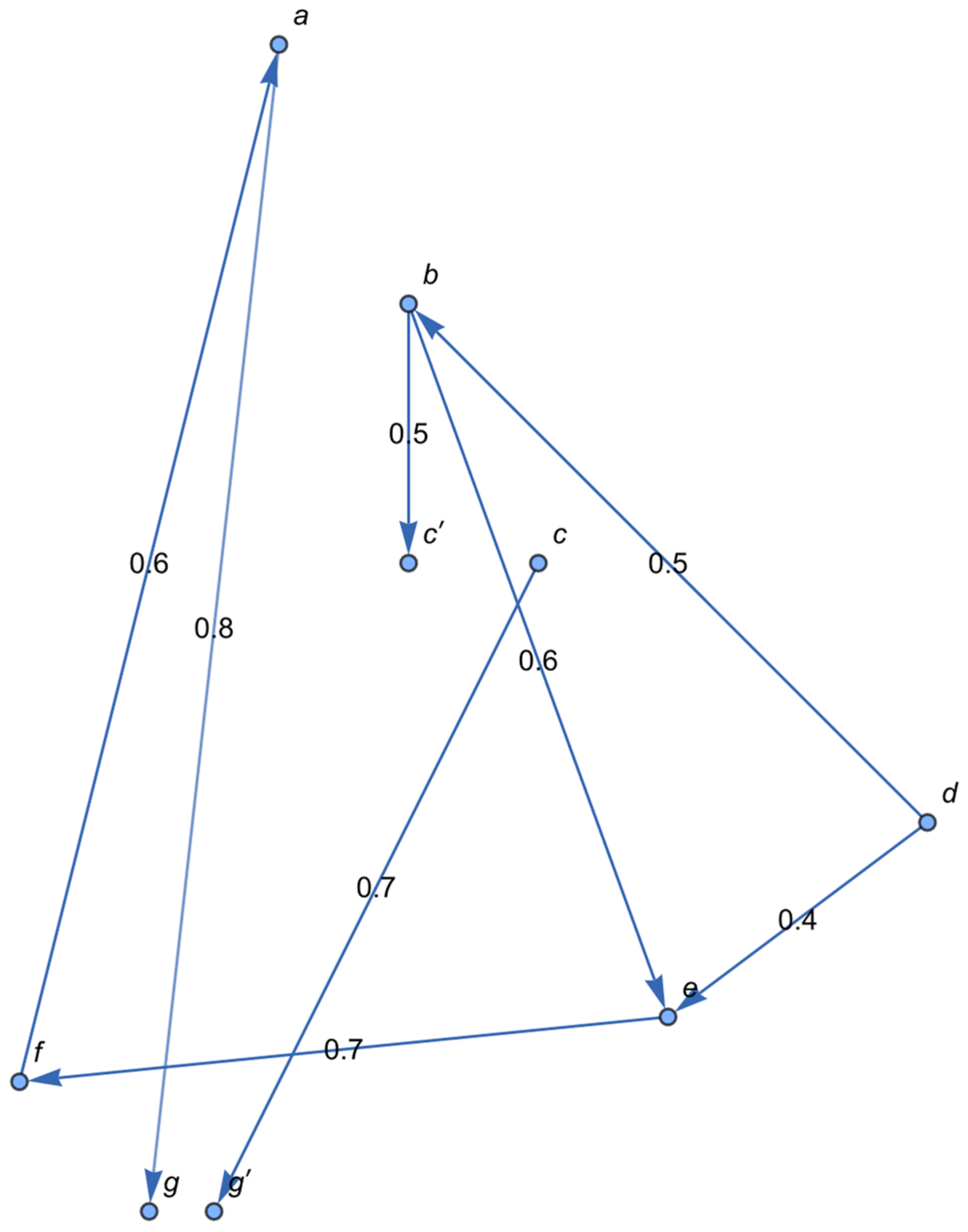 Mathematics 14 01887 g004 Mathematics 14 01887 g004