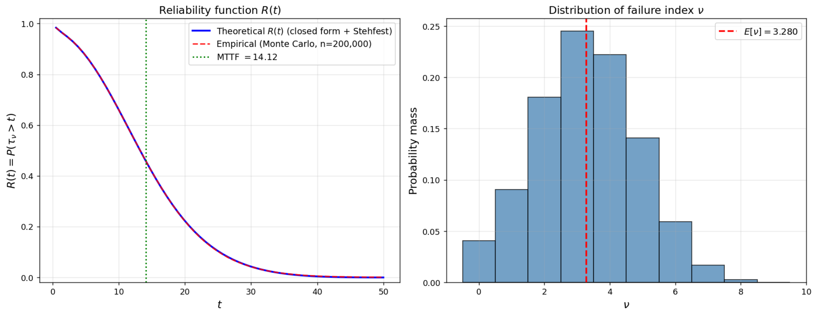 Mathematics 14 01920 g001 Mathematics 14 01920 g001