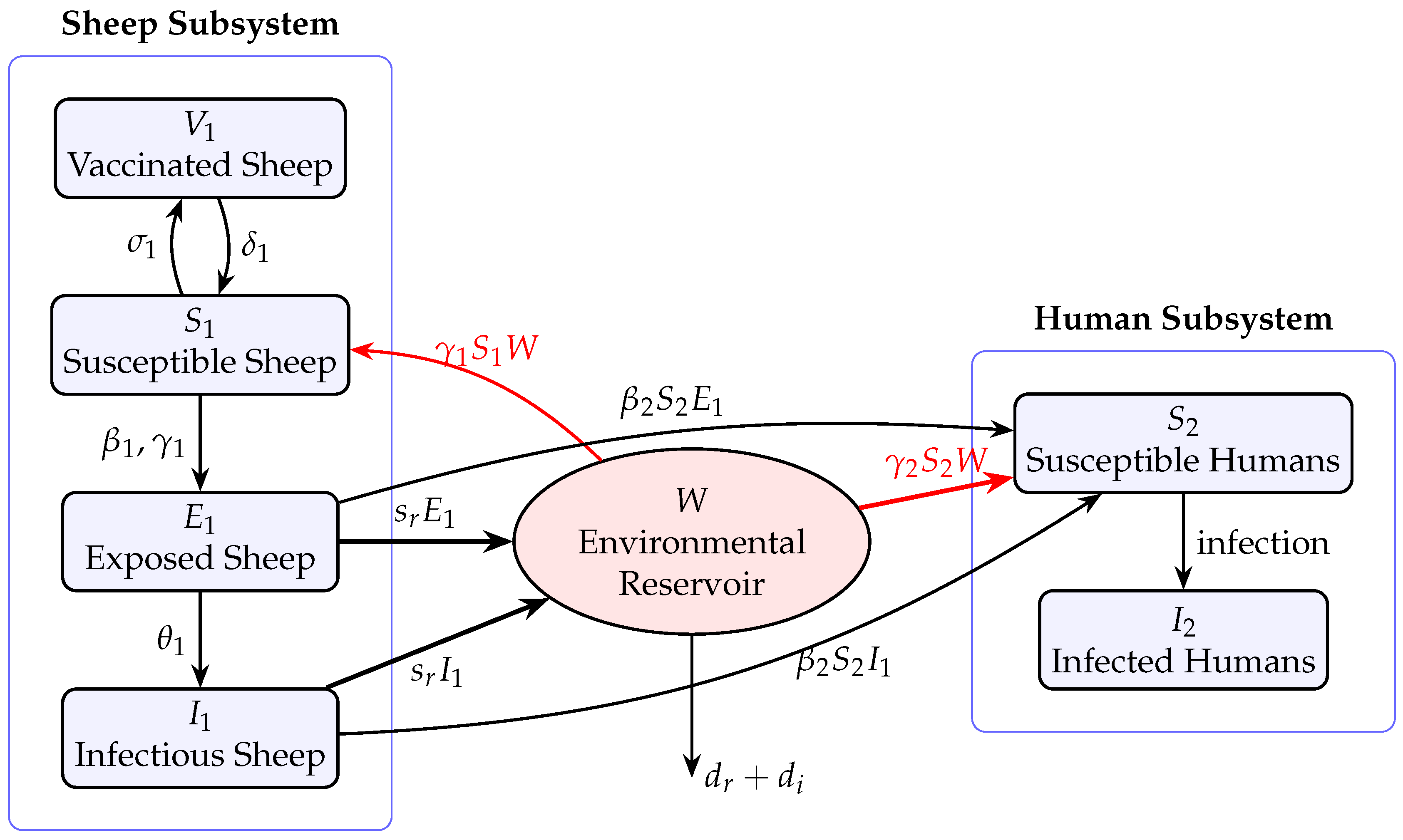 Mathematics 14 02032 g001 Mathematics 14 02032 g001