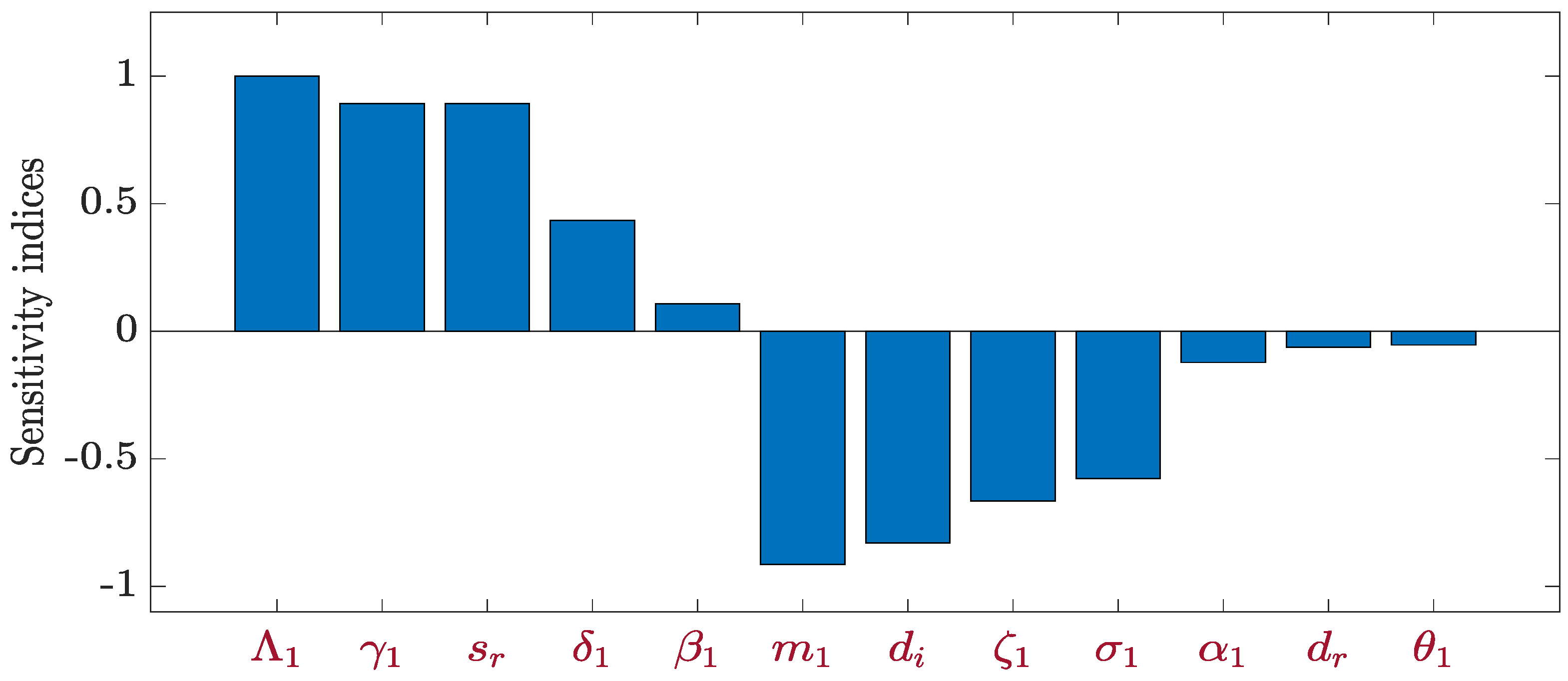 Mathematics 14 02032 g004 Mathematics 14 02032 g004