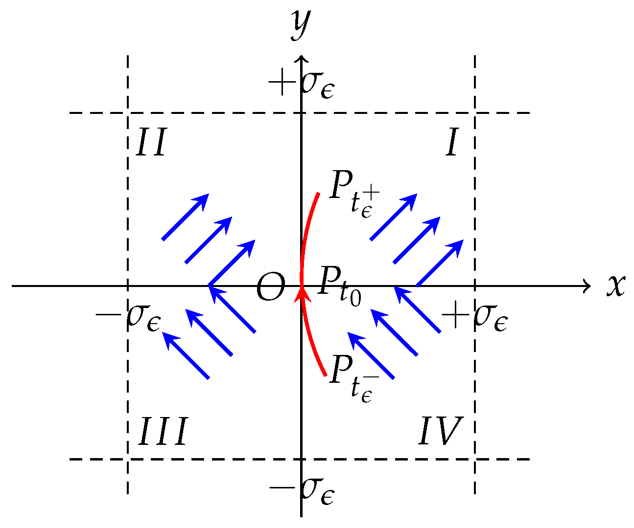 Mathematics 14 02146 g003 Mathematics 14 02146 g003