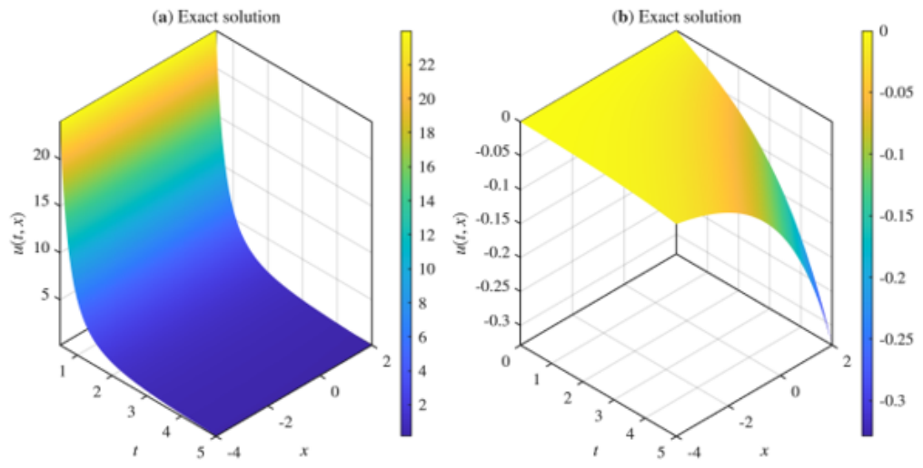 Mathematics 14 02155 g001 Mathematics 14 02155 g001