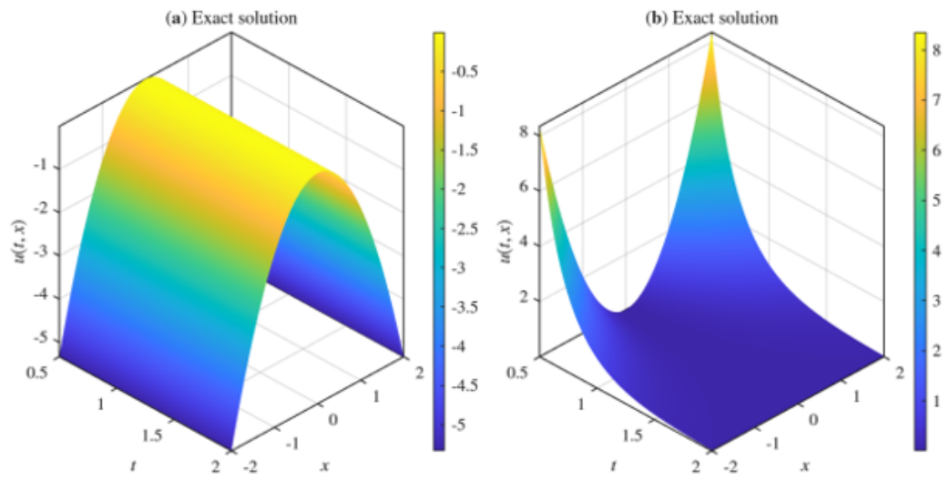 Mathematics 14 02155 g002 Mathematics 14 02155 g002