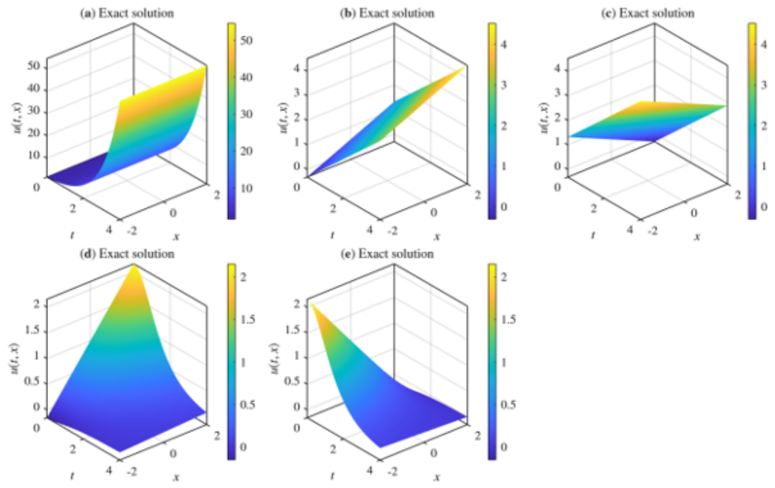 Mathematics 14 02155 g004 Mathematics 14 02155 g004