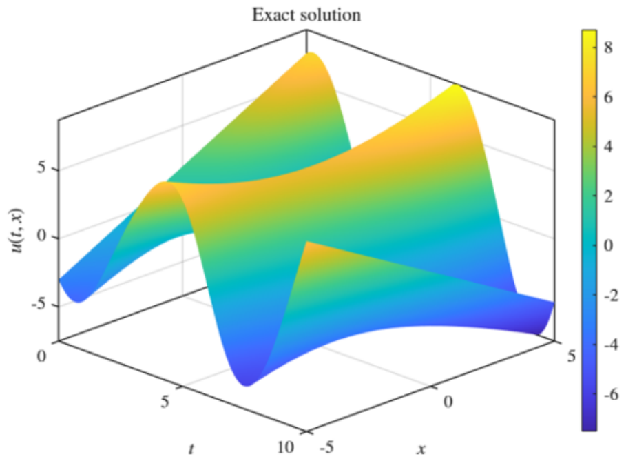 Mathematics 14 02155 g006 Mathematics 14 02155 g006
