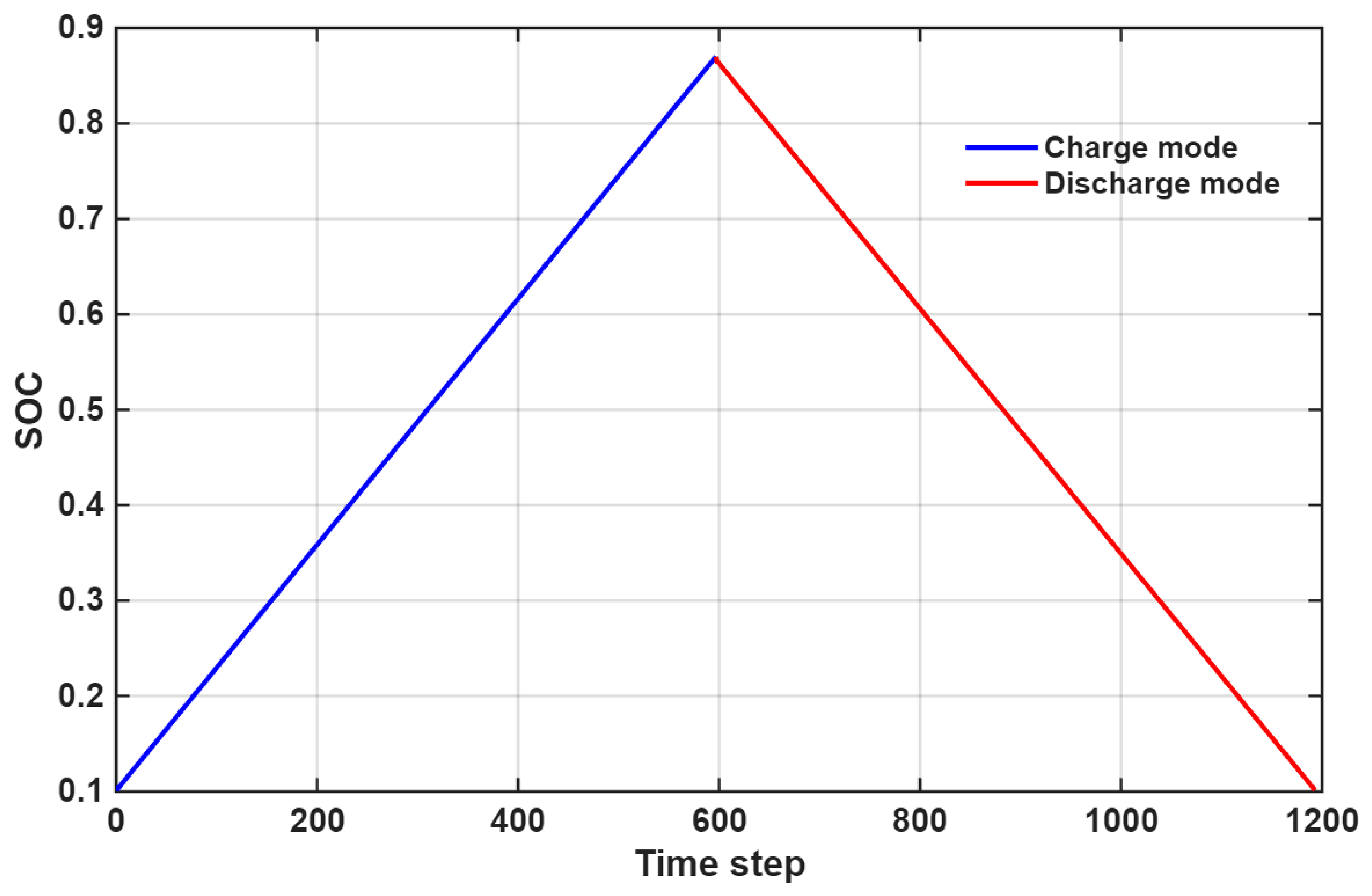 Mathematics 14 02162 g003 Mathematics 14 02162 g003