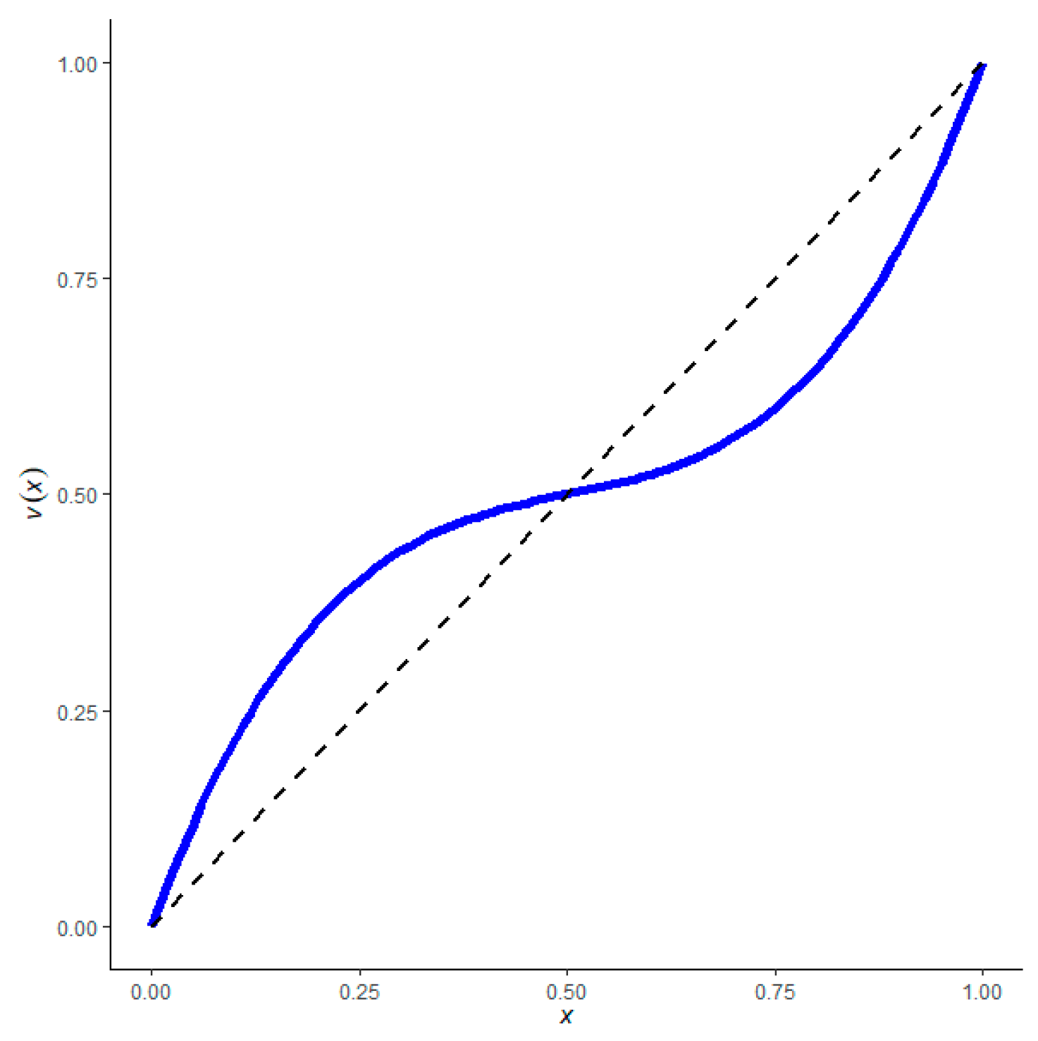 Baldi Math Png A Mathematical Model of Perceived Price Changes Based on Kullback ...
