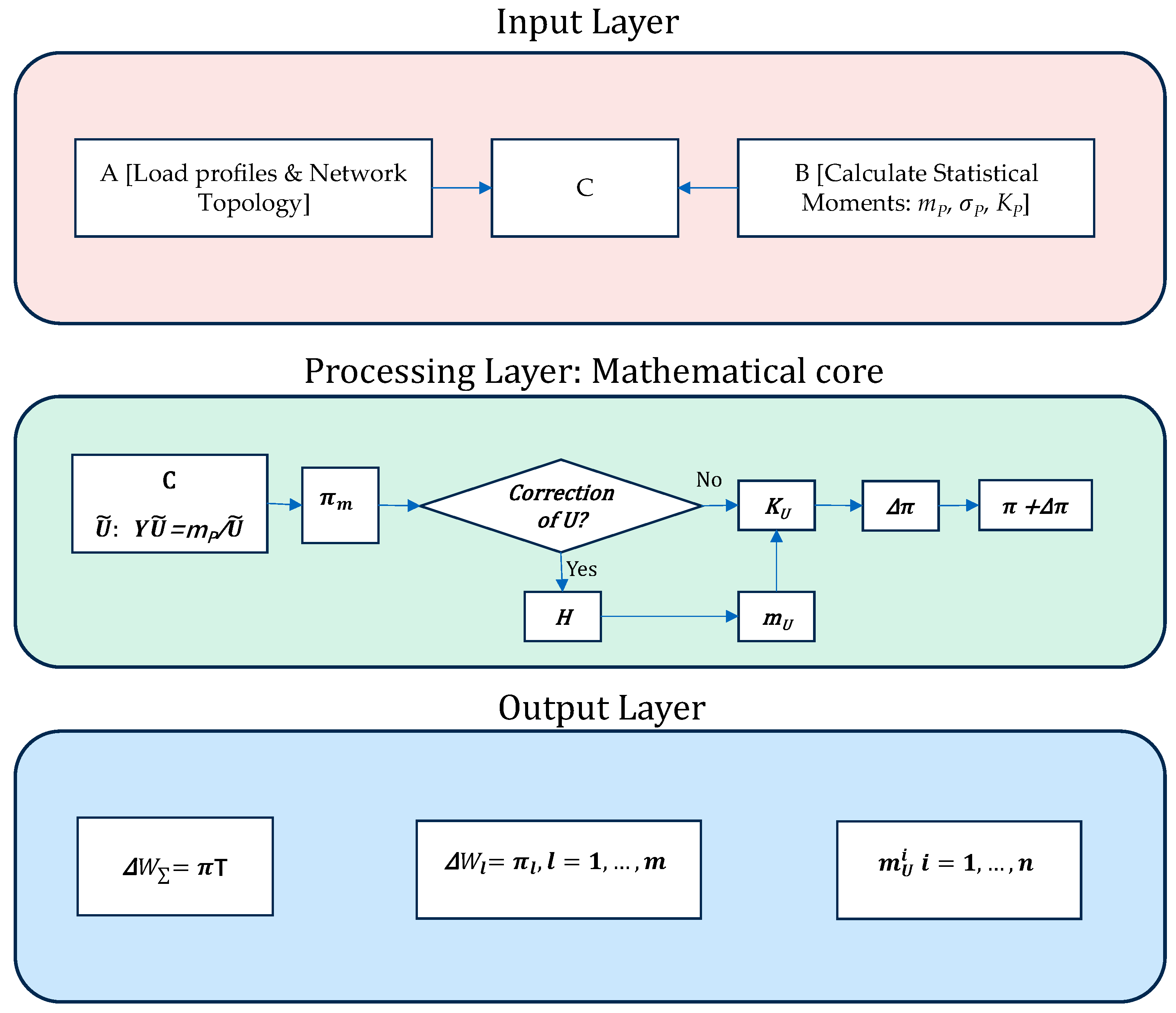 Mathematics 14 02228 g001 Mathematics 14 02228 g001