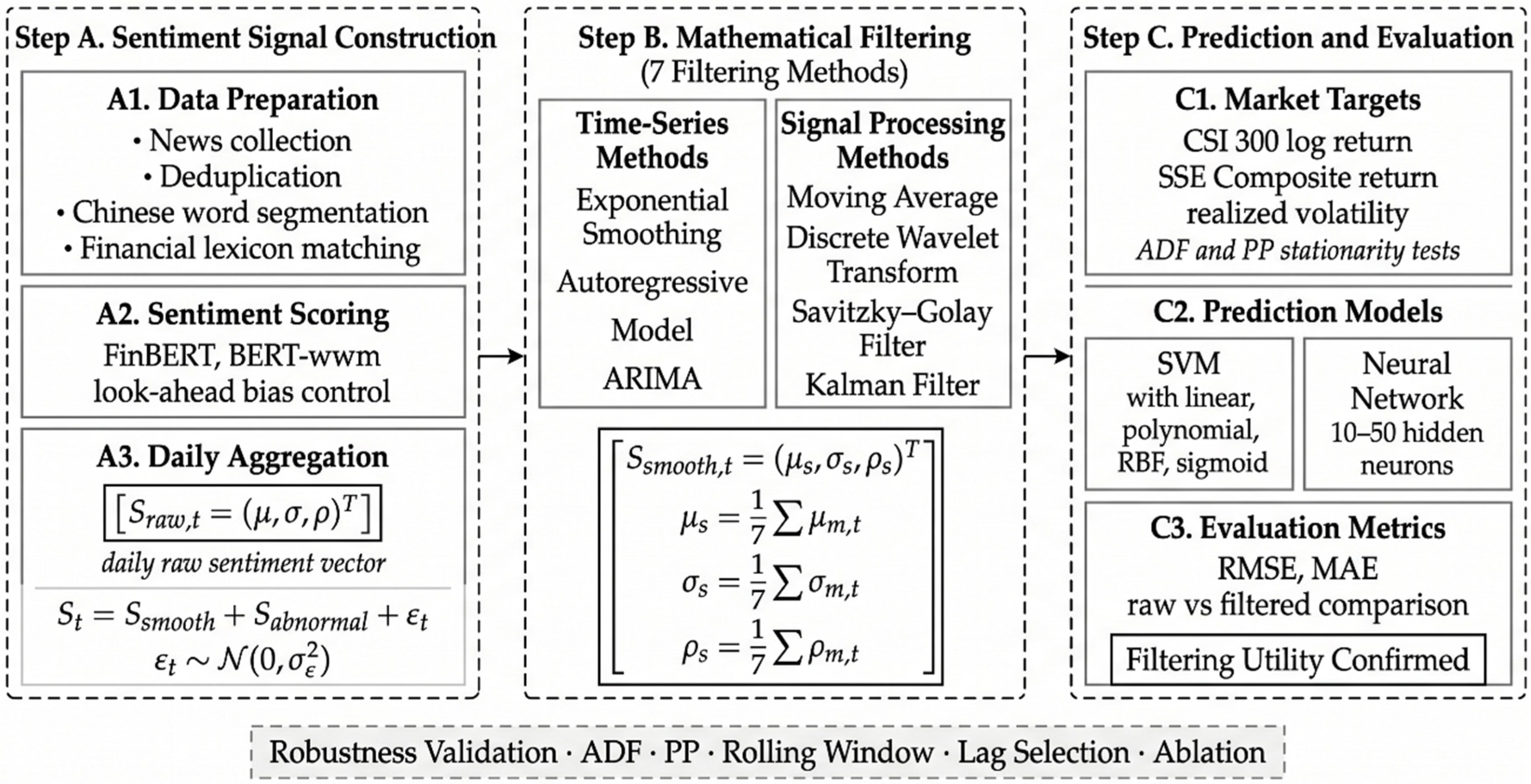 Mathematics 14 02246 g001 Mathematics 14 02246 g001