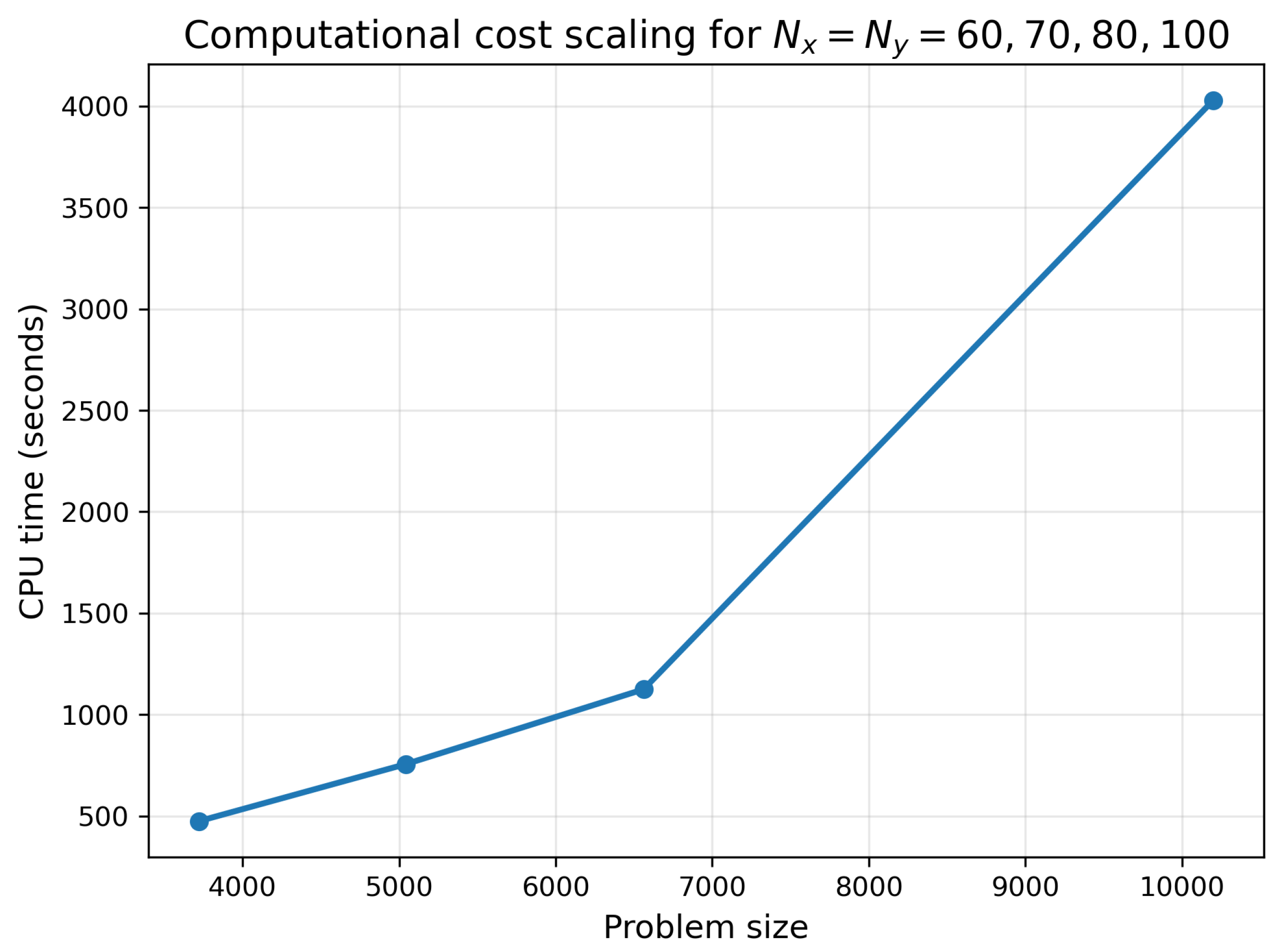 Mathematics 14 02251 g003 Mathematics 14 02251 g003