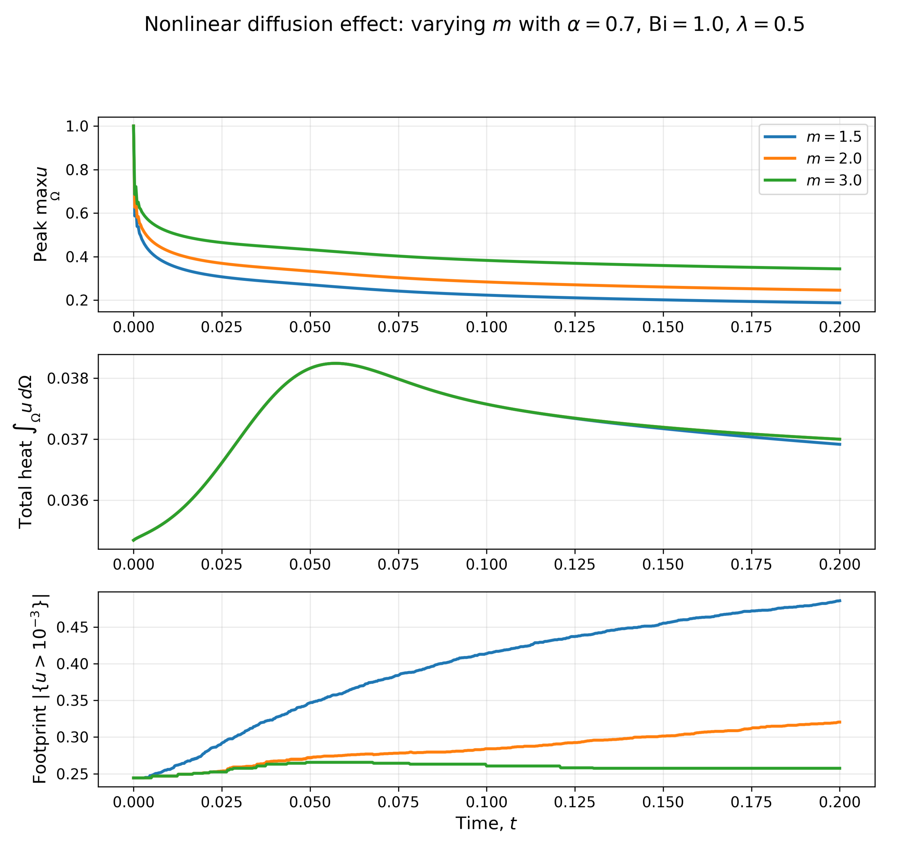 Mathematics 14 02251 g014 Mathematics 14 02251 g014