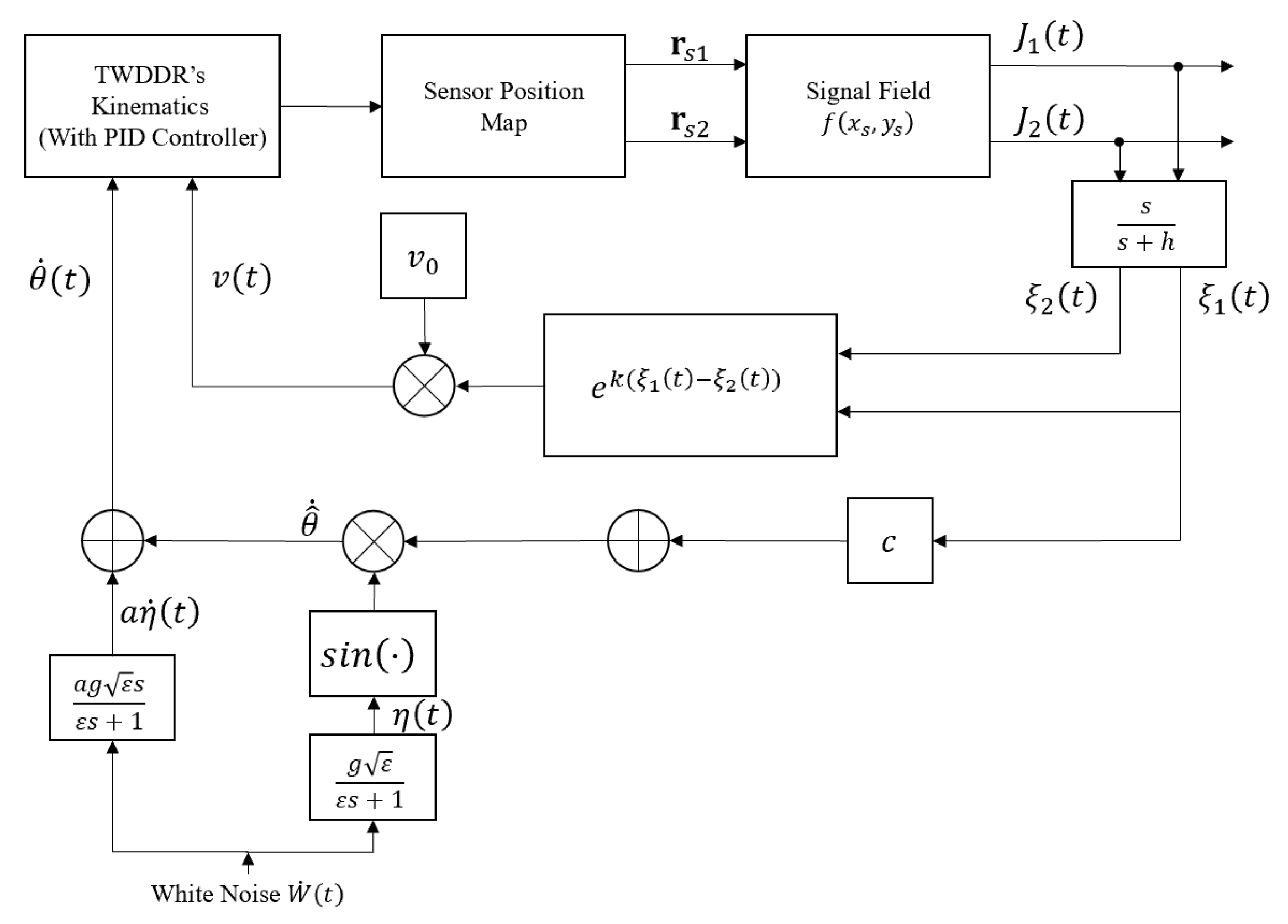 Mathematics 14 02260 g002 Mathematics 14 02260 g002