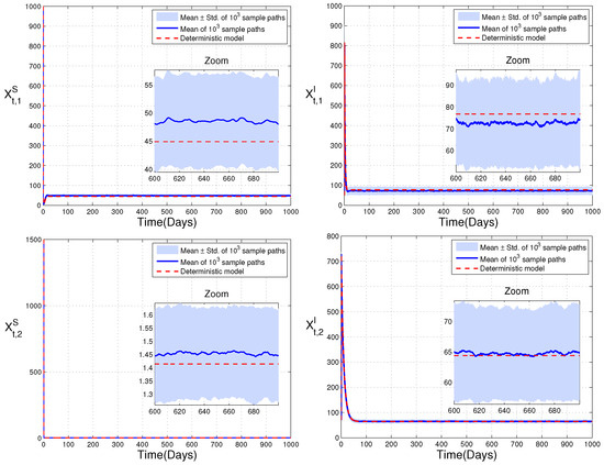 Mathematics 14 02266 g004a Mathematics 14 02266 g004a