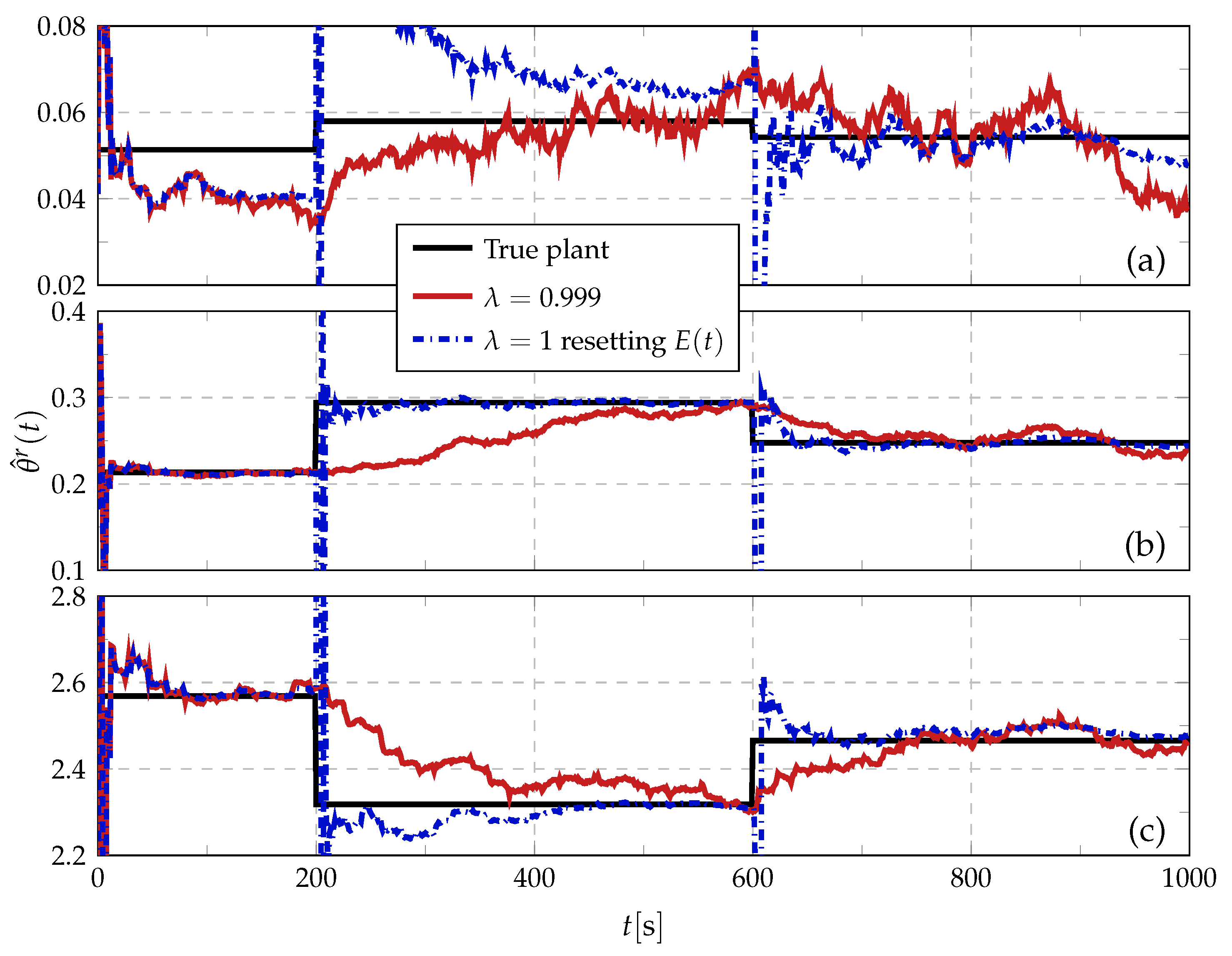 Mathematics 14 02281 g003 Mathematics 14 02281 g003