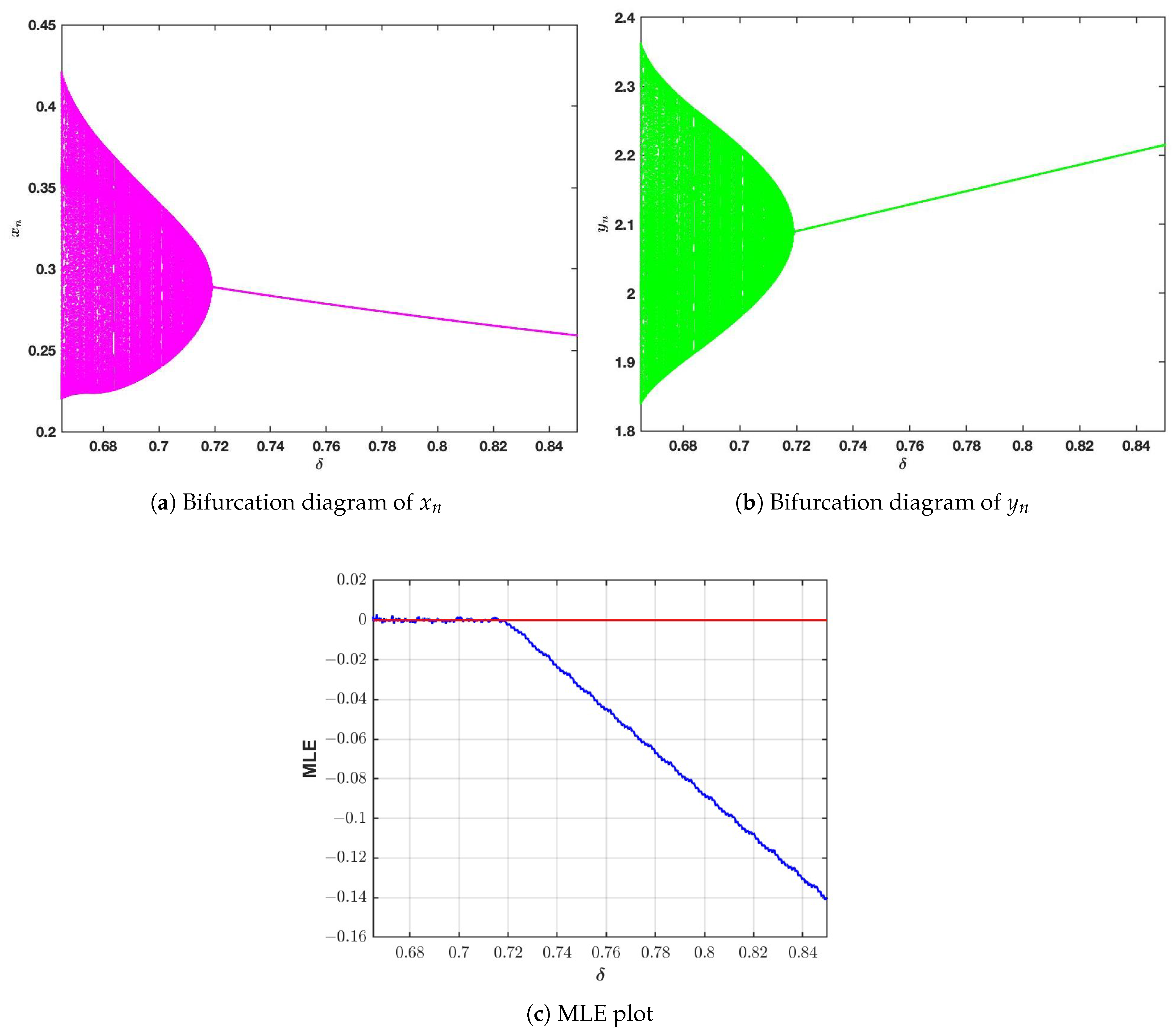 Mathematics 14 02290 g002 Mathematics 14 02290 g002